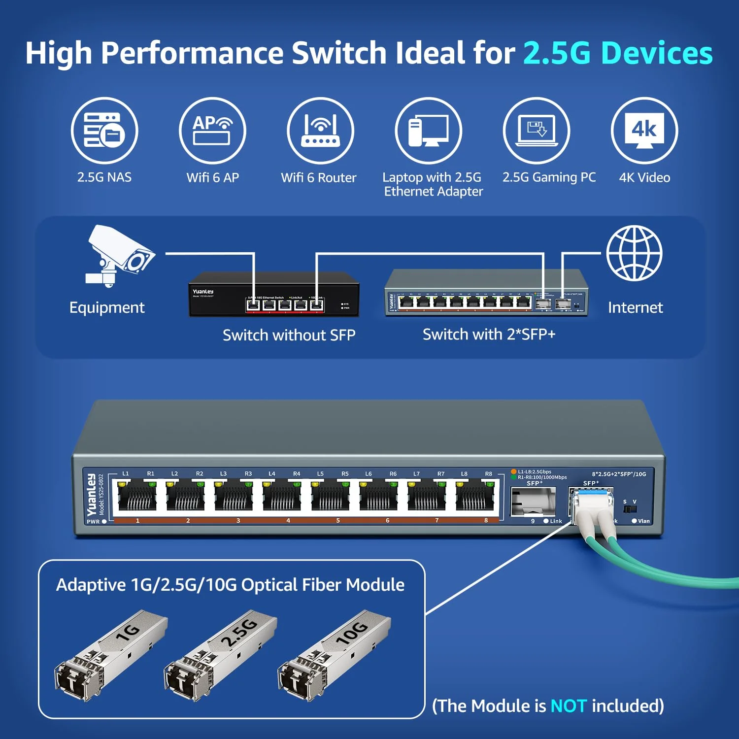 10-Port 2,5G Unmanaged Ethernet Switch, 8 x 2,5G Base-T Ports, 2 x 10G SFP, Kompatibel mit 100/1000/2500Mbps, Lüfterloses, Desktop-/Wandmontage, YuanLey 2,5Gbe Netzwerk-Switch für Wireless AP, NAS, PC - Image 7