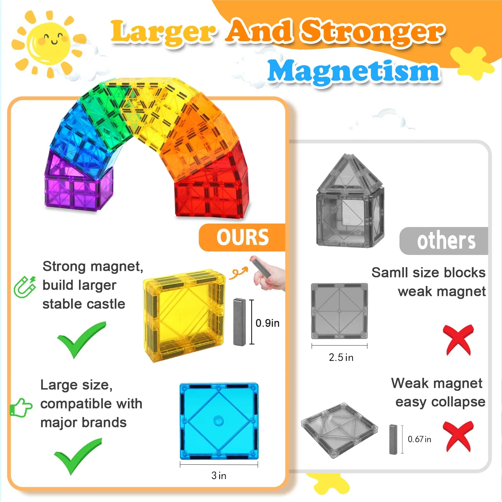 100pcs Magnetische Bausteine Spielzeug ab 3 Jahre Kinder, Magnetbausteine für 4-8 kinder, Montessori STEM-Lernspielzeug Magneten Set Spielzeug Geschenk für Kinder ab 3 4 5 6 7 Jahre Junge Mädchen - Image 5
