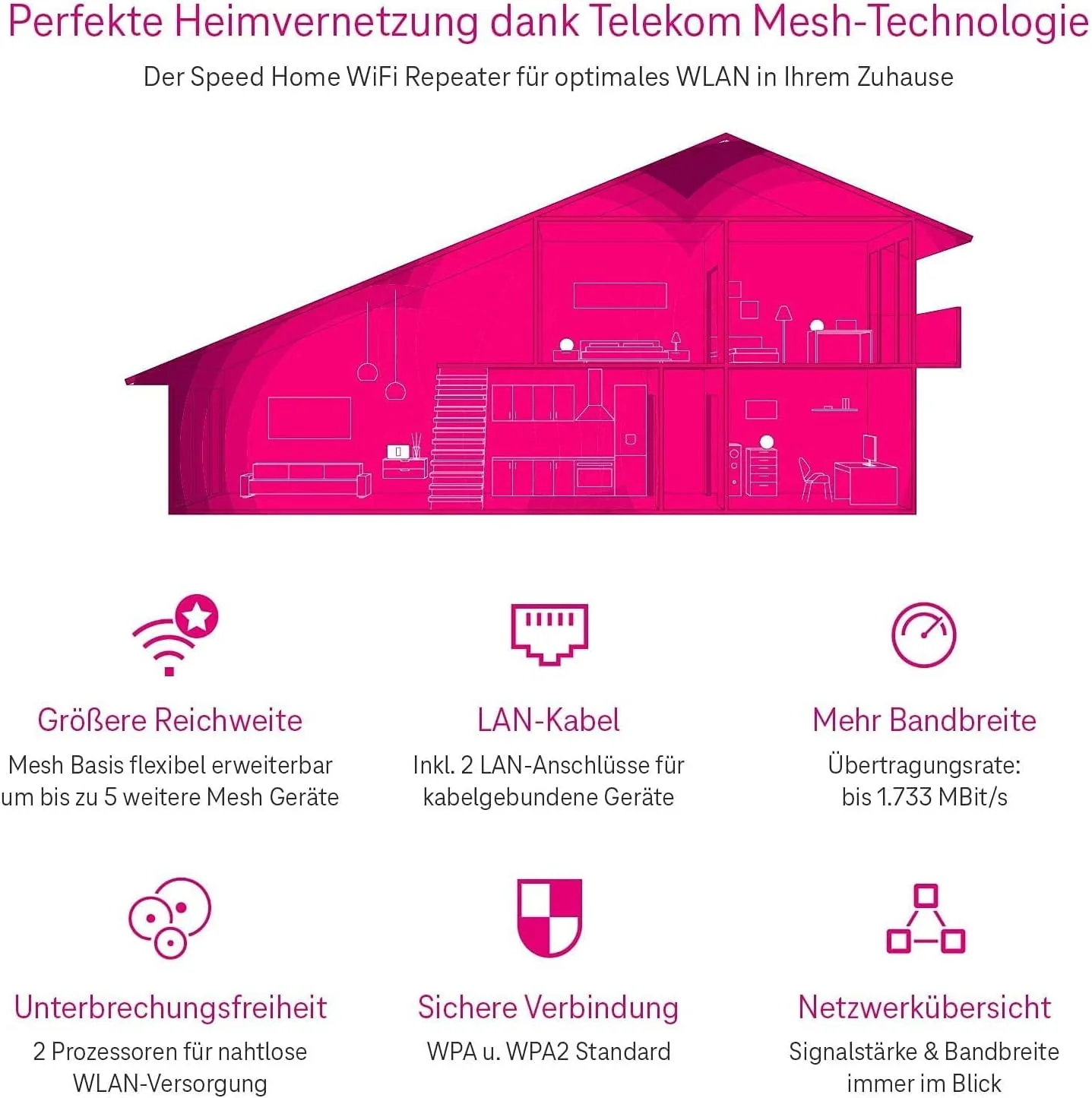 2 X Telekom Speed Home WiFi - Image 9