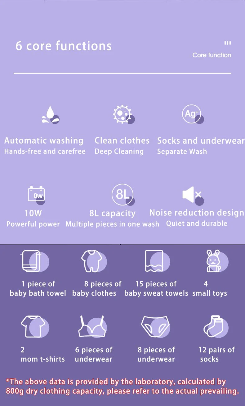 8L Portable washing machine, Mini camping waschmaschine faltbare für Camping/Zuhause/Schlafsäle/Socken/Unterwäsche(EU power) - Image 2