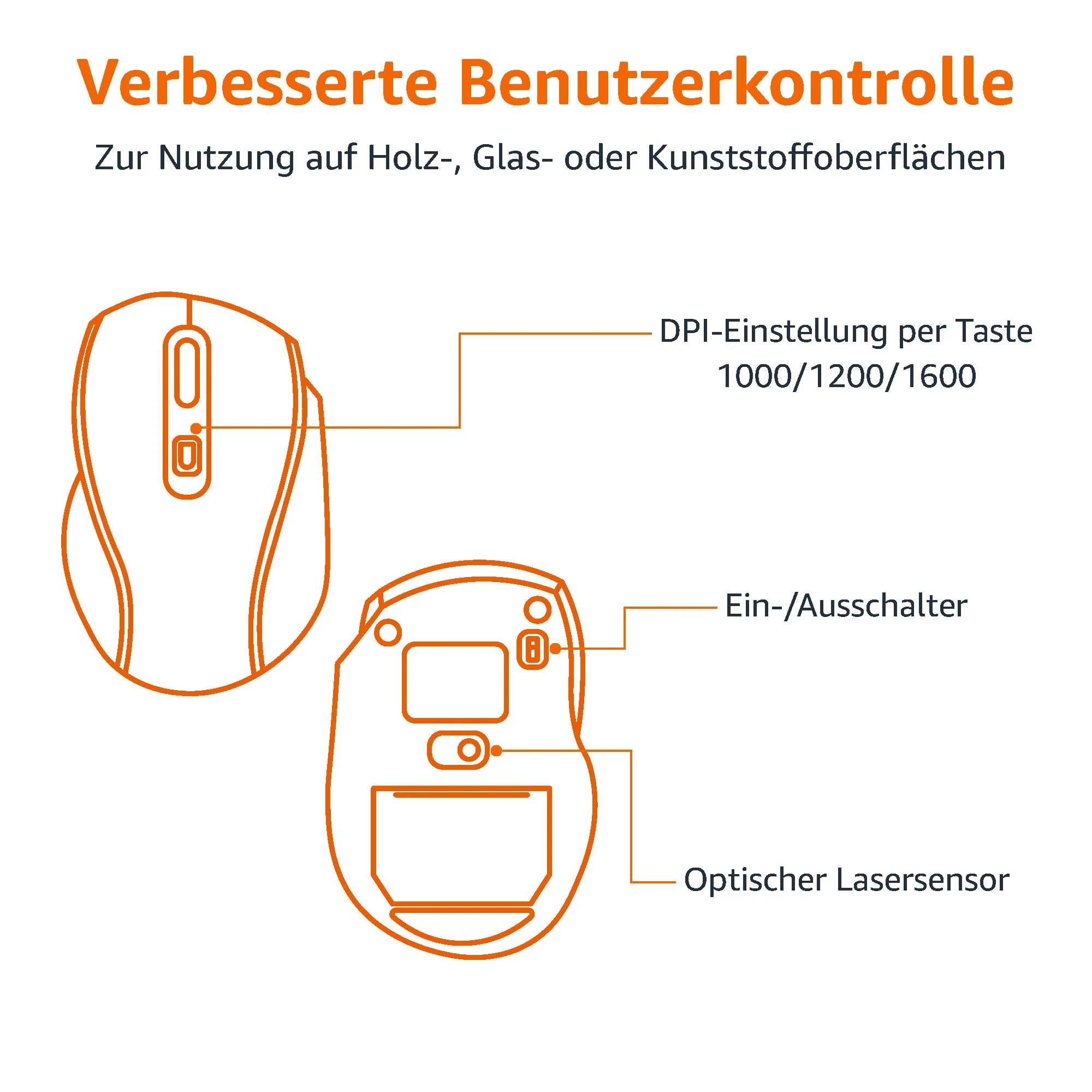 Amazon Basics – Tastatur-Maus-Set, ergonomisch, kabellos, DE Layout - schwarz - Image 8
