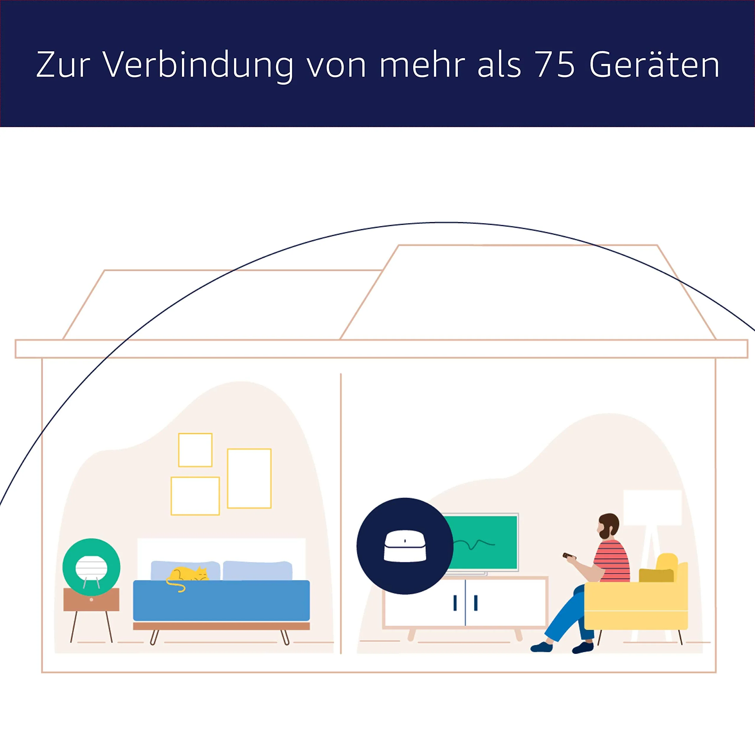 Amazon eero 6 Mesh-WLAN-Router | 900-Mbit/s-Ethernet | Bis zu 140 m² Abdeckung | Für Verbindungen mit über 75 Geräten | Einzelpack - Image 7