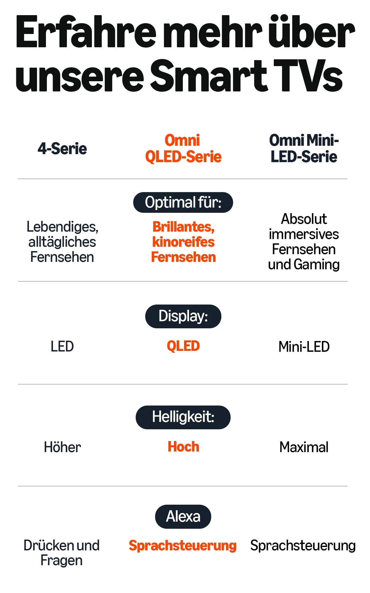 Amazon Fire TV Omni QLED-Serie (neueste Generation), 65-Zoll Smart TV in 4K Ultra HD, HDR10+, Dolby Vision, Dolby Audio, Quad-Core-Prozessor, Sprachsteuerung mit Alexa - Image 5
