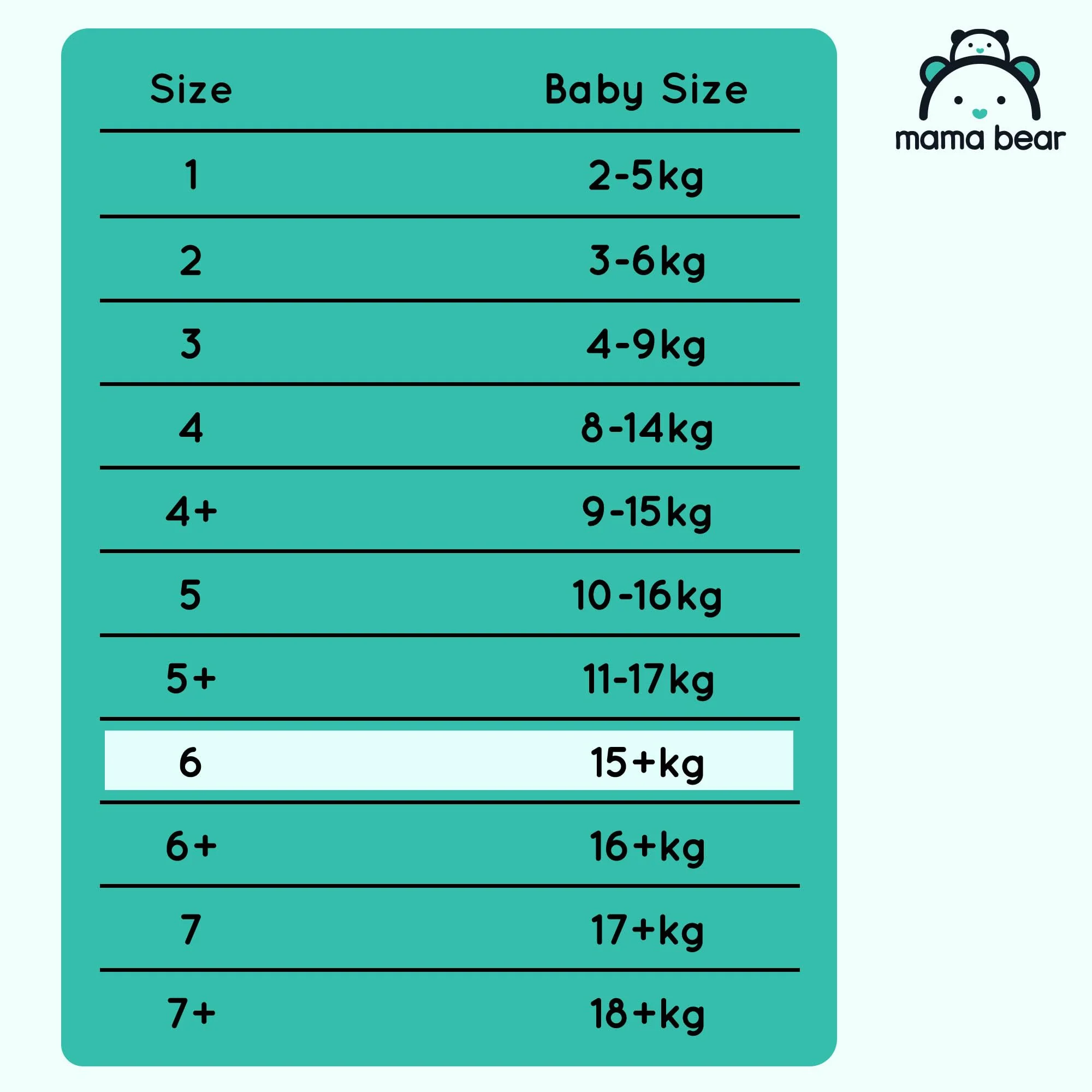 Amazon-Marke: Mama Bear Ultra Dry Windeln Größe 6 (15+ kg) - MONATSBOX, Weiß, 140 Stück (2 Packungen mit 70) - Image 3