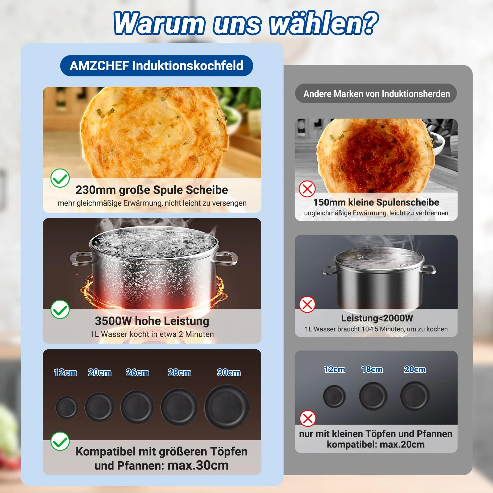 AMZCHEF Einzel Induktionskochplatte, 3500W Induktionskochfeld 1 Platte mit Doppelter Ring, 9 Leistungs- und Temperaturstufen, Sicherheitssperre, Pausenfunktion, Zeitschaltuhr, Überhitzungsschutz - Image 8