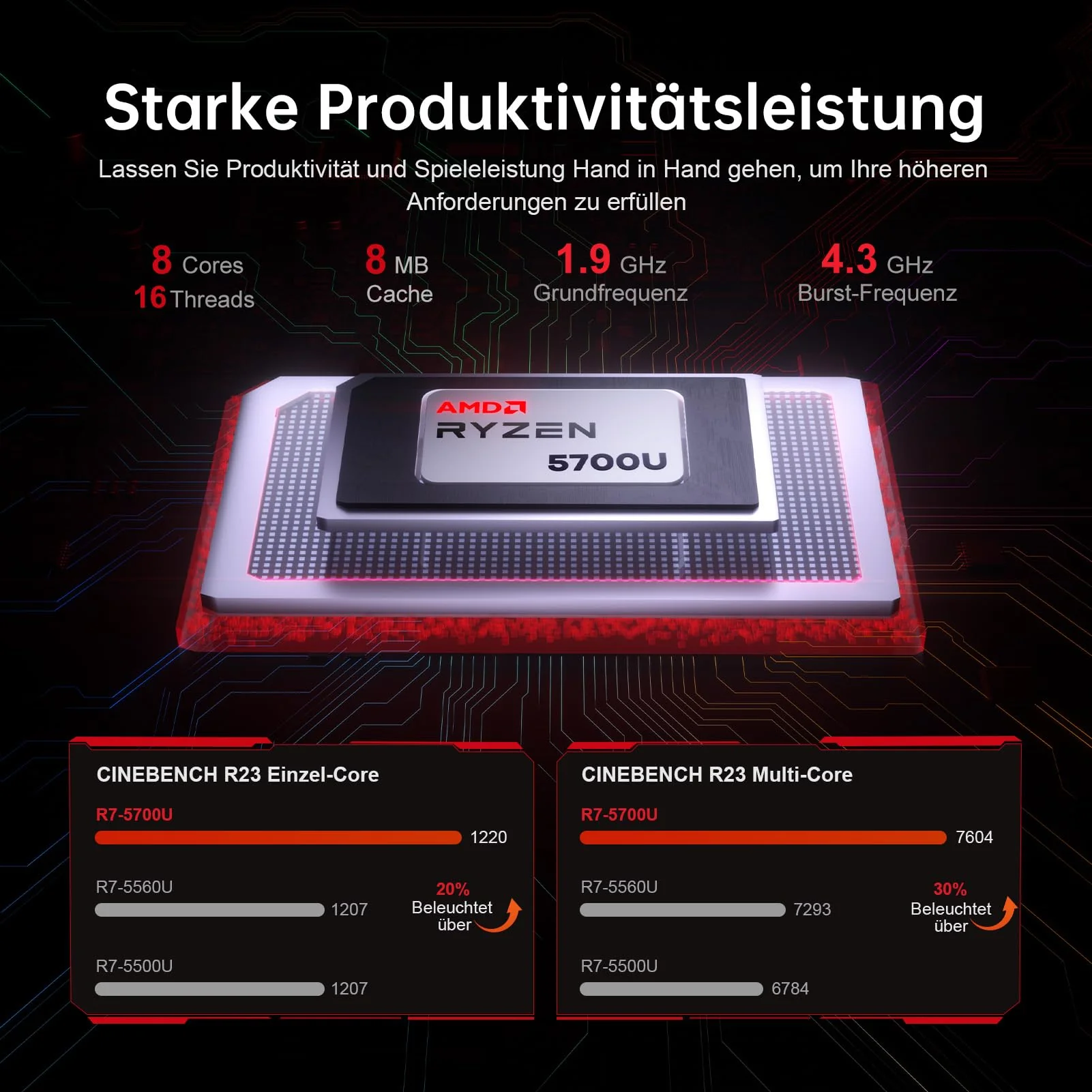 AOC Laptop,Ryzen 7 5700U(16-Thread CPU),Bis zu 4,3 GHz,Backlit Keyboard Computer,16,1 Zoll FHD Schlank Notebook,16GB RAM 512GB SSD,Radeon RX Vega 8 Graphics,USB 3.2,WiFi 6,HDM - Image 7