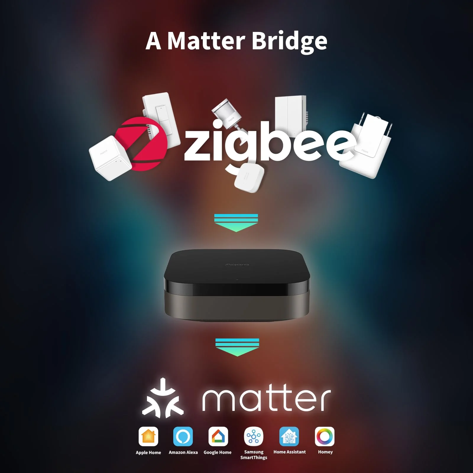 Aqara Hub M3 für Hausautomatisierung, Matter Controller, Thread Border Router, Zigbee, Bluetooth, Wi-Fi, PoE, IR, Unterstützt Alexa, Google Assistant, Apple HomeKit, SmartThings, IFTTT - Image 3