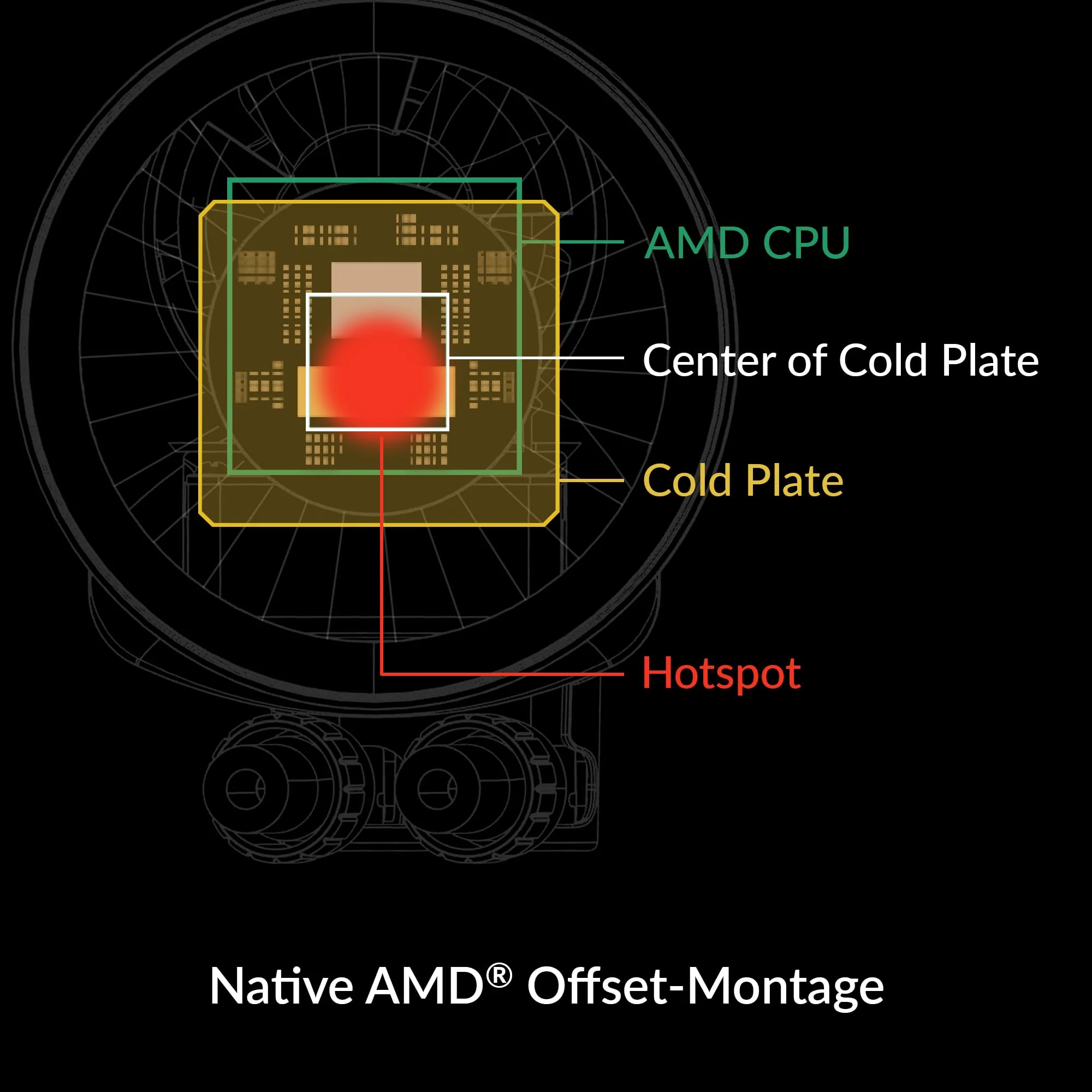 ARCTIC Liquid Freezer III 360 A-RGB - Wasserkühlung PC, AIO CPU Wasserkühler, Intel & AMD, effiziente PWM-gesteuerte Pumpe, Lüfter: 200–2000 RPM, LGA1851 und LGA1700 Contact Frame - Schwarz - Image 10