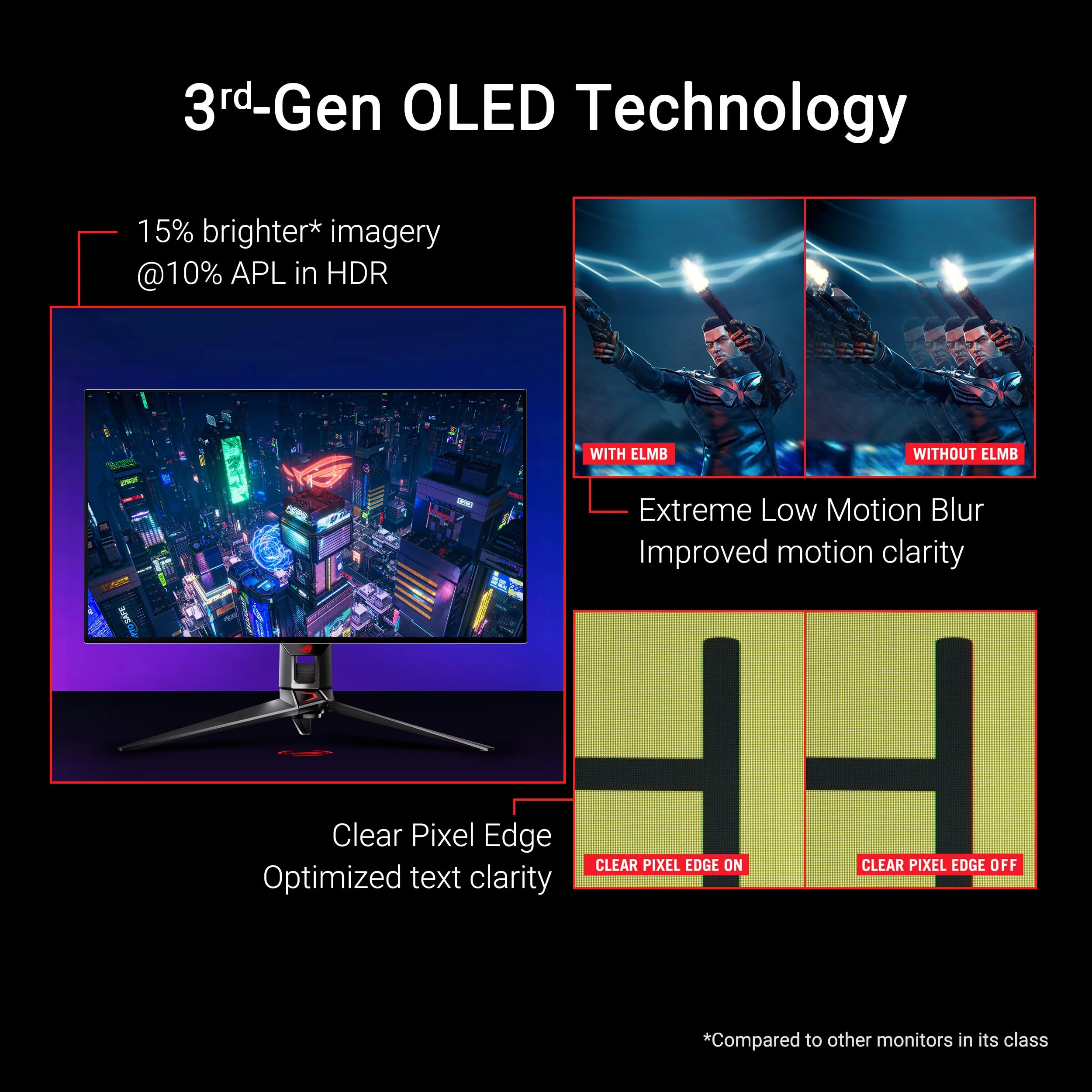 ASUS ROG Swift OLED PG32UCDP - 32 Zoll 4K UHD Gaming Monitor - 240-480 Hz, 0.03ms GtG, G-Sync, FreeSync, AdaptiveSync, 10-bit, DisplayHDR 400 TB - 16:9, 3840x2160, DP 1.4, HDMI, 90W USB-C, USB-Hub - Image 6