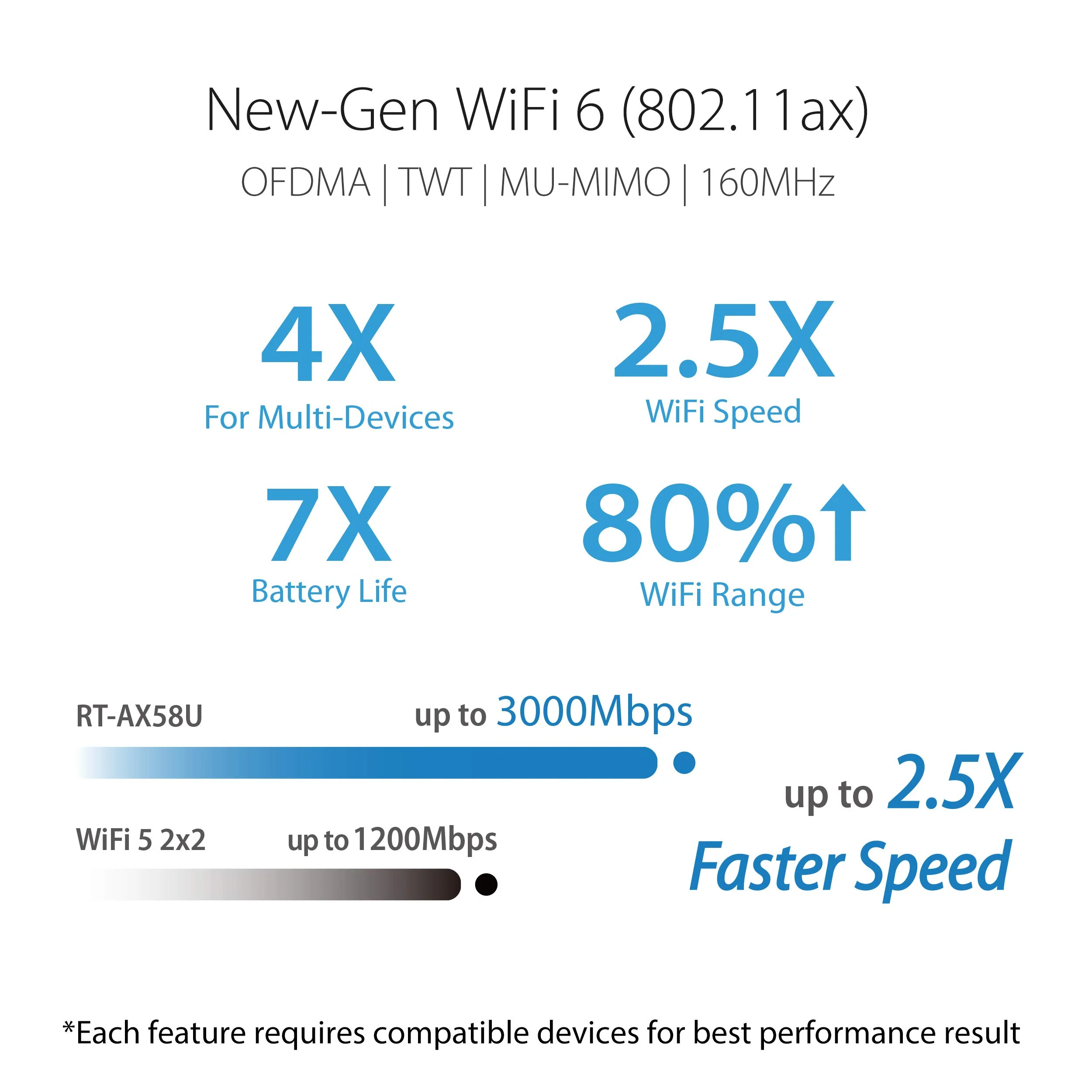 Asus RT-AX58U Router kombinierbarer Router (Tethering als 4G und 5G Router-Ersatz, Ai Mesh WLAN System, WiFi 6 AX3000, Dual-Band, 4x Gigabit LAN, 1.5 GHz TC CPU, AiProtection, USB 3.0, 160 MHz) - Image 15