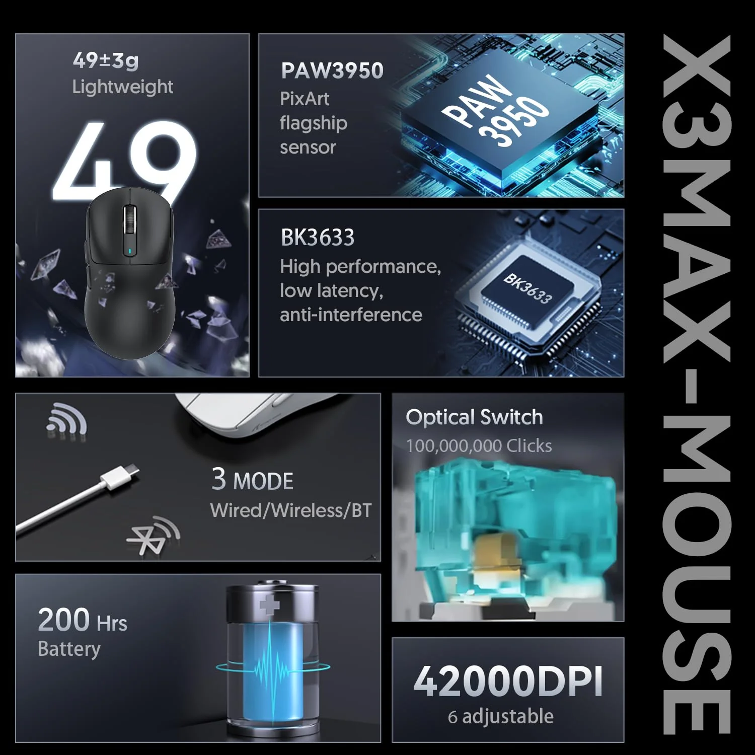 ATTACK SHARK X3MAX 49g Superlight Mouse, PixArt PAW3950 Gaming Sensor, BT/2.4G Wireless/Wired Gaming Mouse, 6 Adjustable DPI up to 42000, 200 Hrs Battery, Office Mice for Win11/Xbox/PS/Mac (Black) - Image 5
