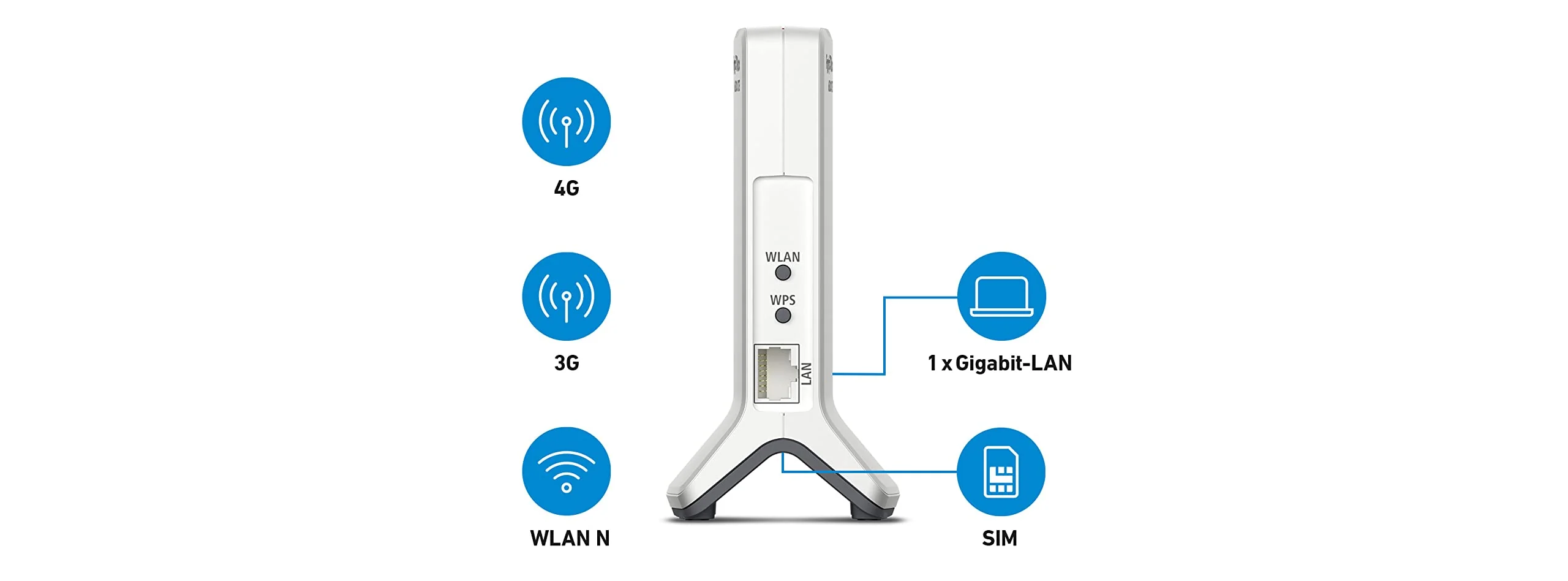 AVM FRITZ!Box 6820 LTE International (LTE-Modem, LTE (4G) und UMTS (3G), WLAN N bis 450 MBit/s, 1 x Gigabit-LAN, geeignet für Österreich/Schweiz) - Image 3
