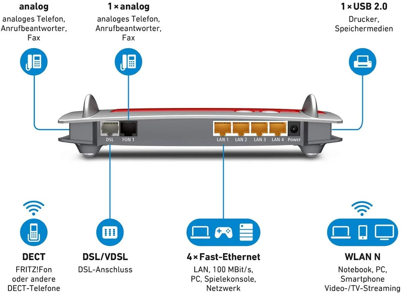 AVM FRITZ!Box 7430 (VDSL/ADSL2+, WLAN N, 450 MBit/s (2,4 GHz), TK-Anlage & Voice over IP mit DECT-Basis, Mediaserver) geeignet für Deutschland (Generalüberholt) - Image 7