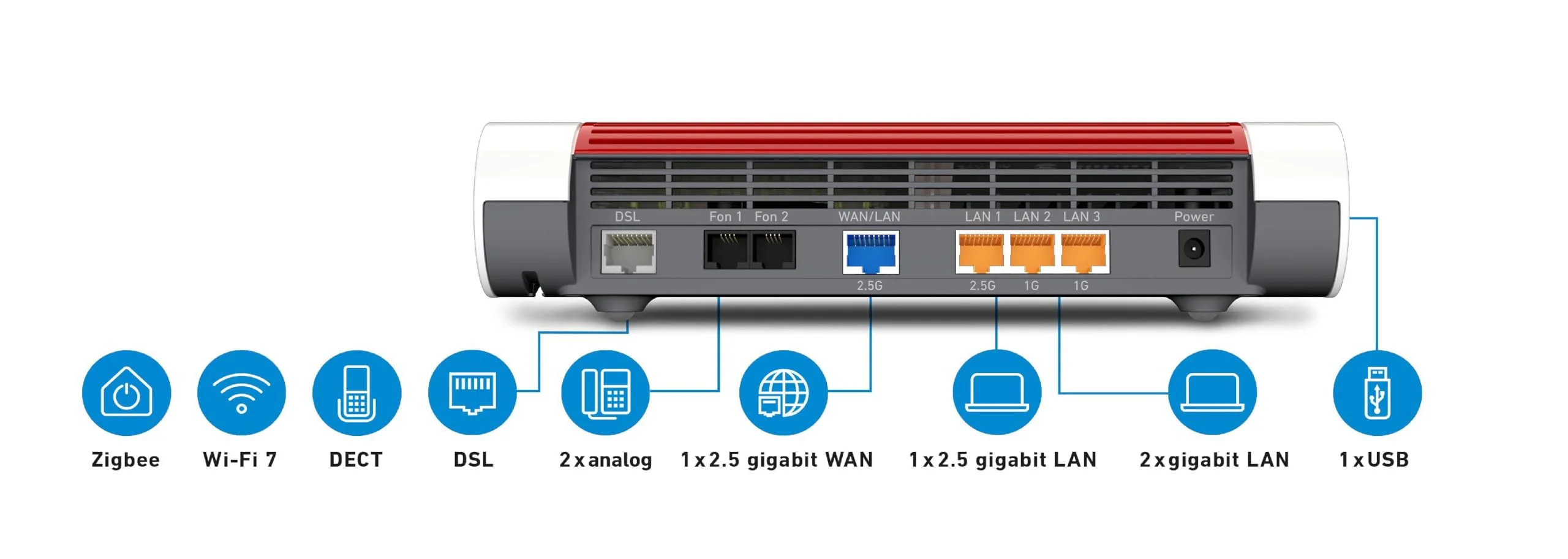 AVM FRITZ!Box 7690 international (Wi-Fi 7 DSL-Router mit 5.760 MBit/s (5GHz) & 1.376 MBit/s (2,4 GHz),bis zu 300 MBit/s mit VDSL-Supervectoring und ADSL2+,WLAN Mesh,DECT-Basis, internationale Version) - Image 2