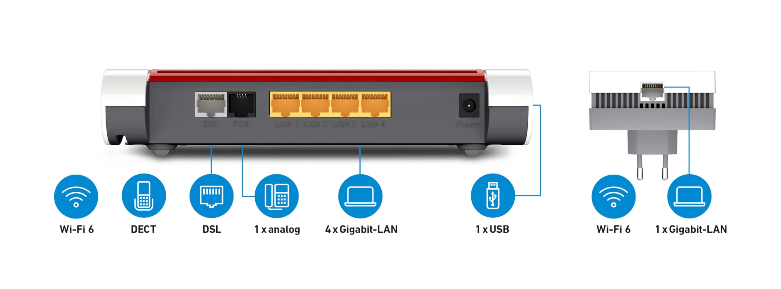 AVM FRITZ!Mesh Set: FRITZ!Box 7530 AX (Wi-Fi 6 Router mit 1.800 MBit/s + 600 MBit/s) und FRITZ!Repeater 1200 AX (Wi-Fi 6 Repeater mit 2.400 Mbit/s + 600 Mbit/s, deutschsprachige Version) - Image 3