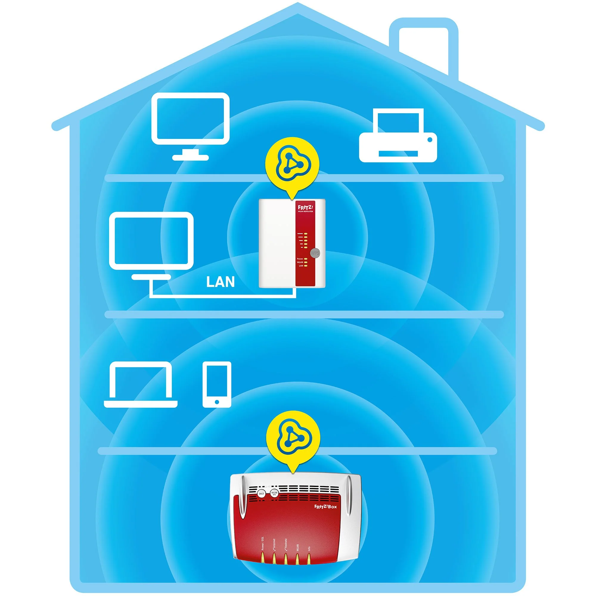 AVM FRITZ!WLAN Repeater 450E (450 Mbit/s, Gigabit LAN, WPA2), weiß, deutschsprachige Version - Image 4