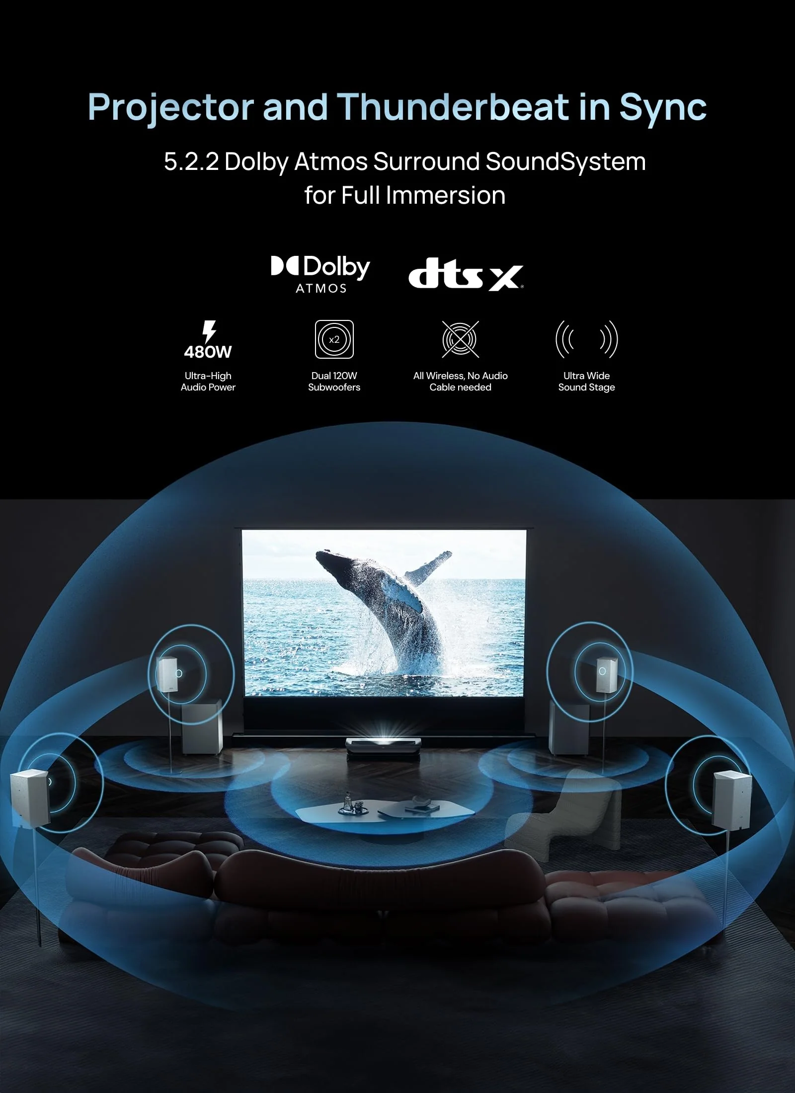 AWOL VISION ThunderBeat 4.2.2 All-Wireless Home Theater Sound System, Surround-Sound-System mit Dual-120W-Subwoofern und nach Oben gerichteten Lautsprechern, Dolby Atmos DTS Unterstützung - Image 5