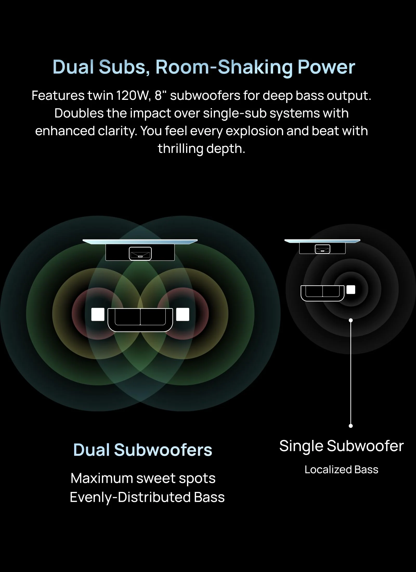AWOL VISION ThunderBeat 4.2.2 All-Wireless Home Theater Sound System, Surround-Sound-System mit Dual-120W-Subwoofern und nach Oben gerichteten Lautsprechern, Dolby Atmos DTS Unterstützung - Image 6