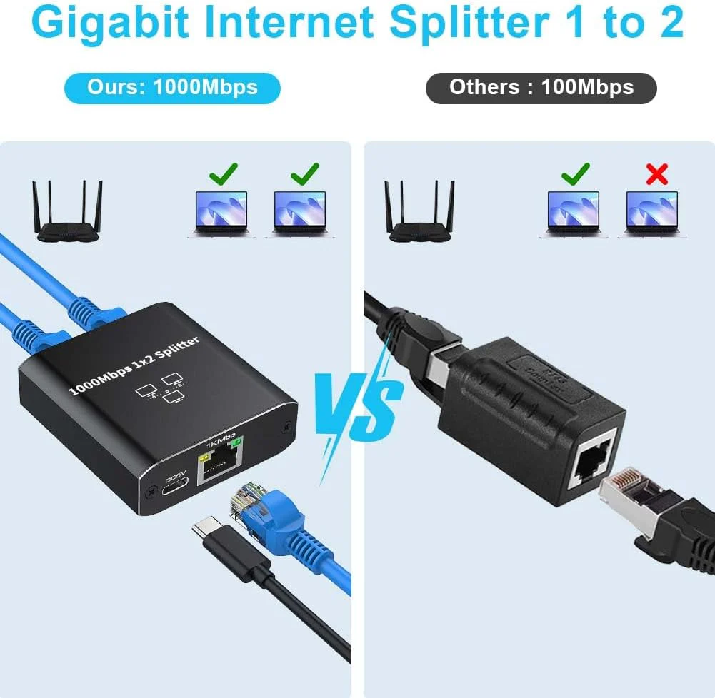 AXFEE Lan Splitter 1 auf 2 1000Mbps, Gigabit Ethernet Splitter 1 in 2 Out, Lan Switch 2 Port, RJ45 LAN Verteiler Netzwerk Verlängerungen Stecker für Computer, Router, Set-Top Box (mit Typ-C Netzkabel) - Image 6