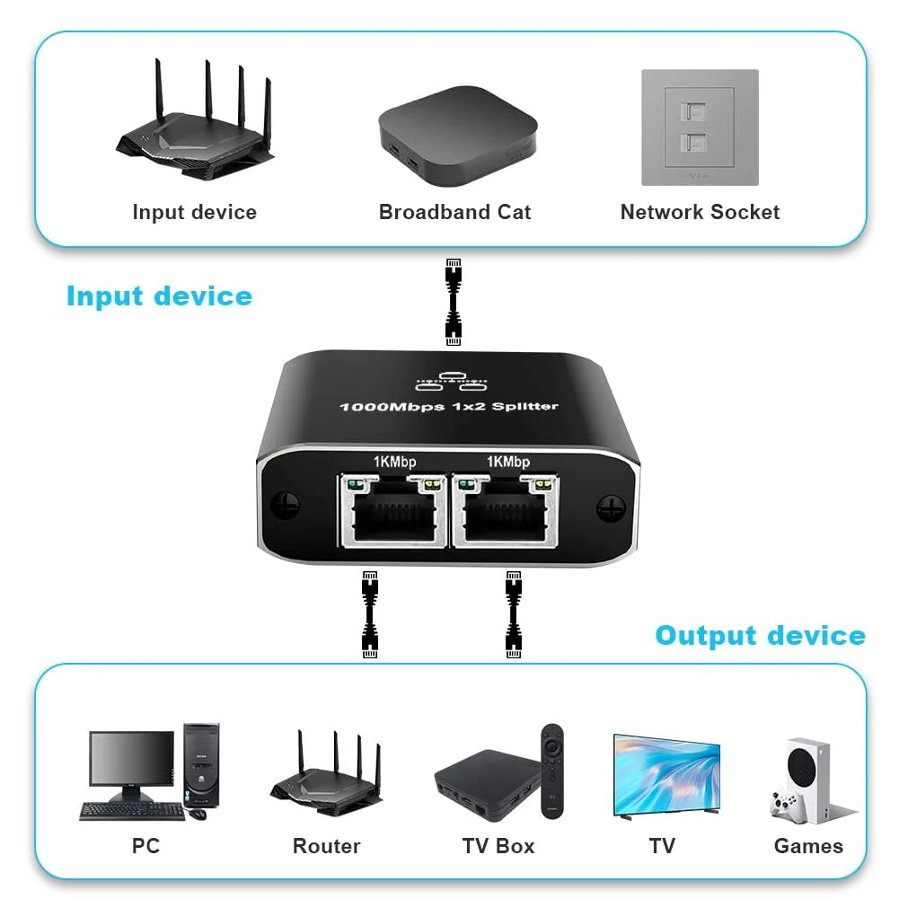 AXFEE Lan Splitter 1 auf 2 1000Mbps, Gigabit Ethernet Splitter 1 in 2 Out, Lan Switch 2 Port, RJ45 LAN Verteiler Netzwerk Verlängerungen Stecker für Computer, Router, Set-Top Box (mit Typ-C Netzkabel) - Image 8