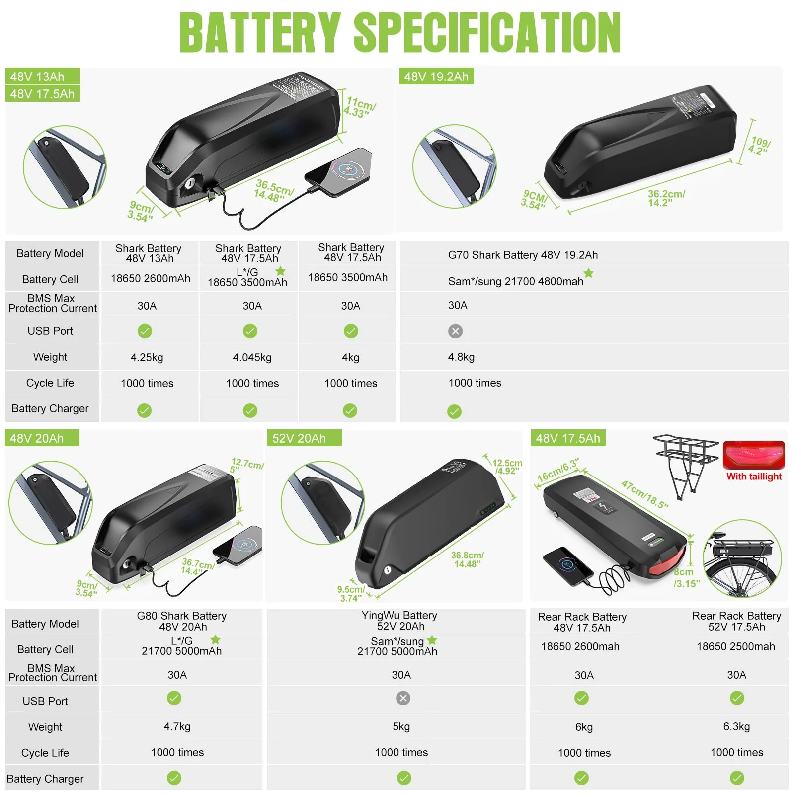 Bafang M625 M325 M225 Mittelmotor - 250W 500W 750W 1000W Mid Drive E-Bike Umwandlungssatz mit 46Z Kettenrad, LCD-Anzeige und Akku (optional), 48V 52V E-Bike Kit für BB68-73mm (CAN-Protokoll) - Image 6