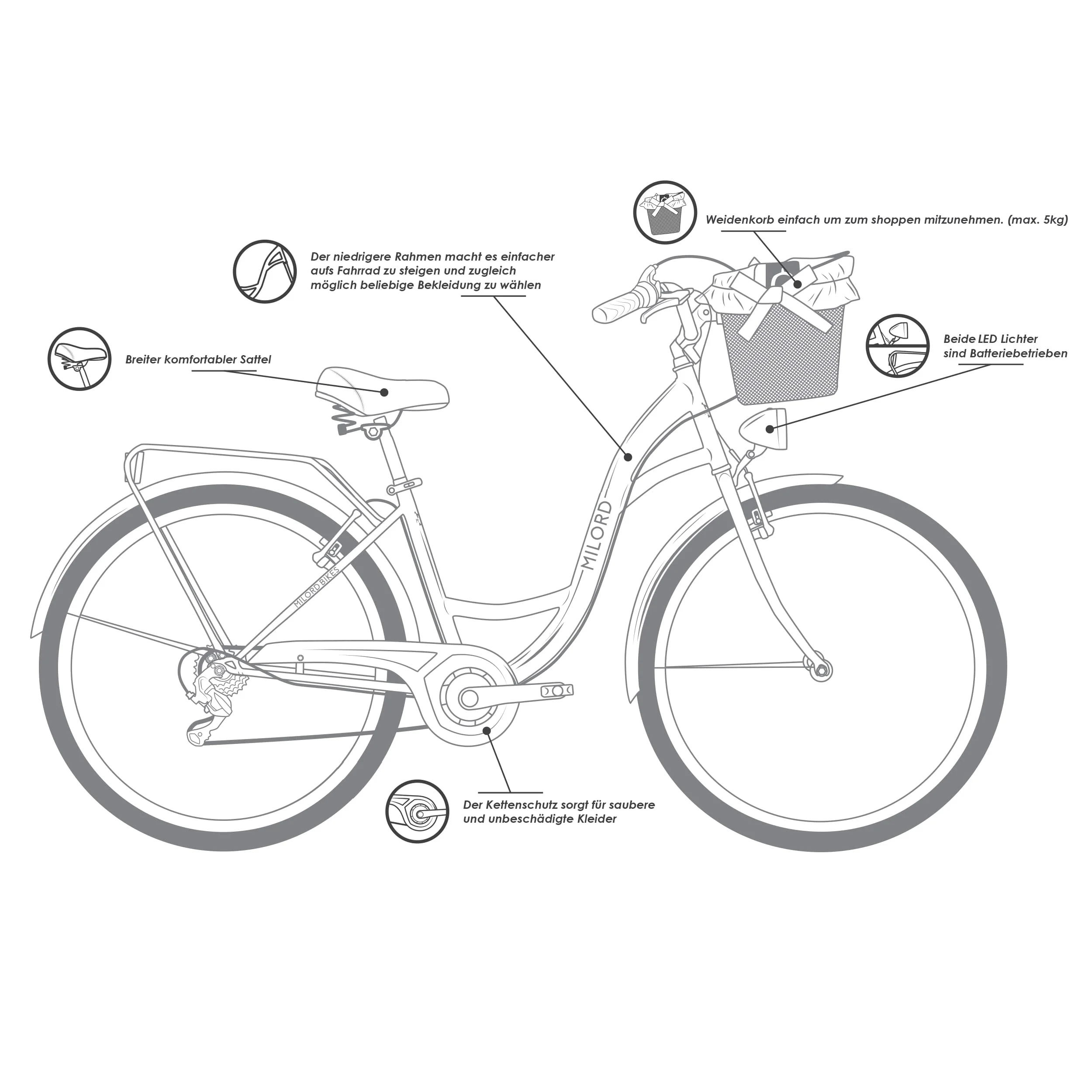 Balticuz OU Komfort Fahrrad Citybike Mit Weidenkorb Damenfahrrad Hollandrad Retro, 26 Zoll, Grün-Creme, 7-Gang