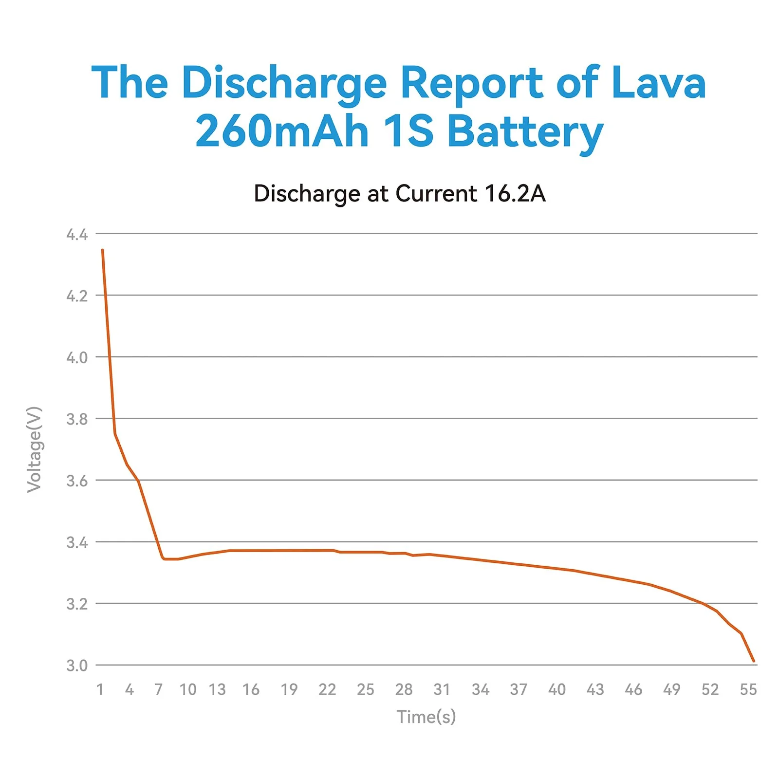 BETAFPV 5Stück Lava 1S 260mAh Lipo-Akku 3,8V 80C LiHV-Akku mit BT2.0-Anschluss, kompatibel mit 1S FPV Tiny Whoop Drohne Quadcopter wie Air65, Meteor65, Meteor65 Pro 1S Brushless Drohne - Image 7