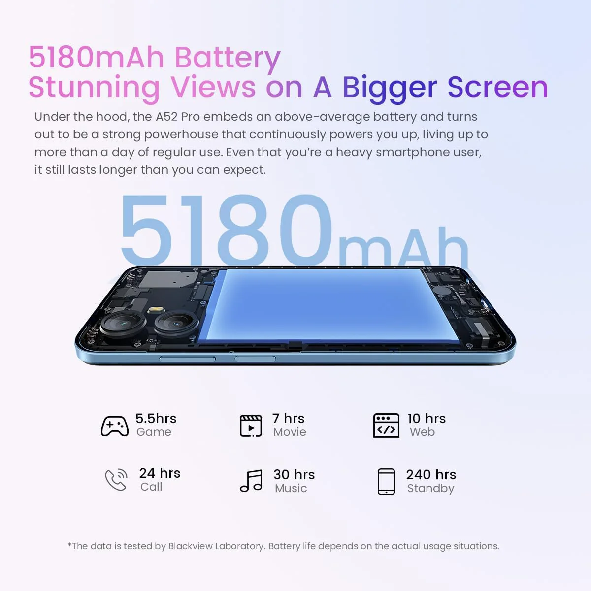 Blackview A52 PRO Handy ohne Vertrag, 8GB+128GB(1TB Externe SD), 6,5'' 90Hz Waterdrop Bildschirm, 13MP+5MP, Dual-SIM Android 13 Smartphone, 5180mAh Akku, Gesicht Entsperren&Fingerabdruck Schwarz