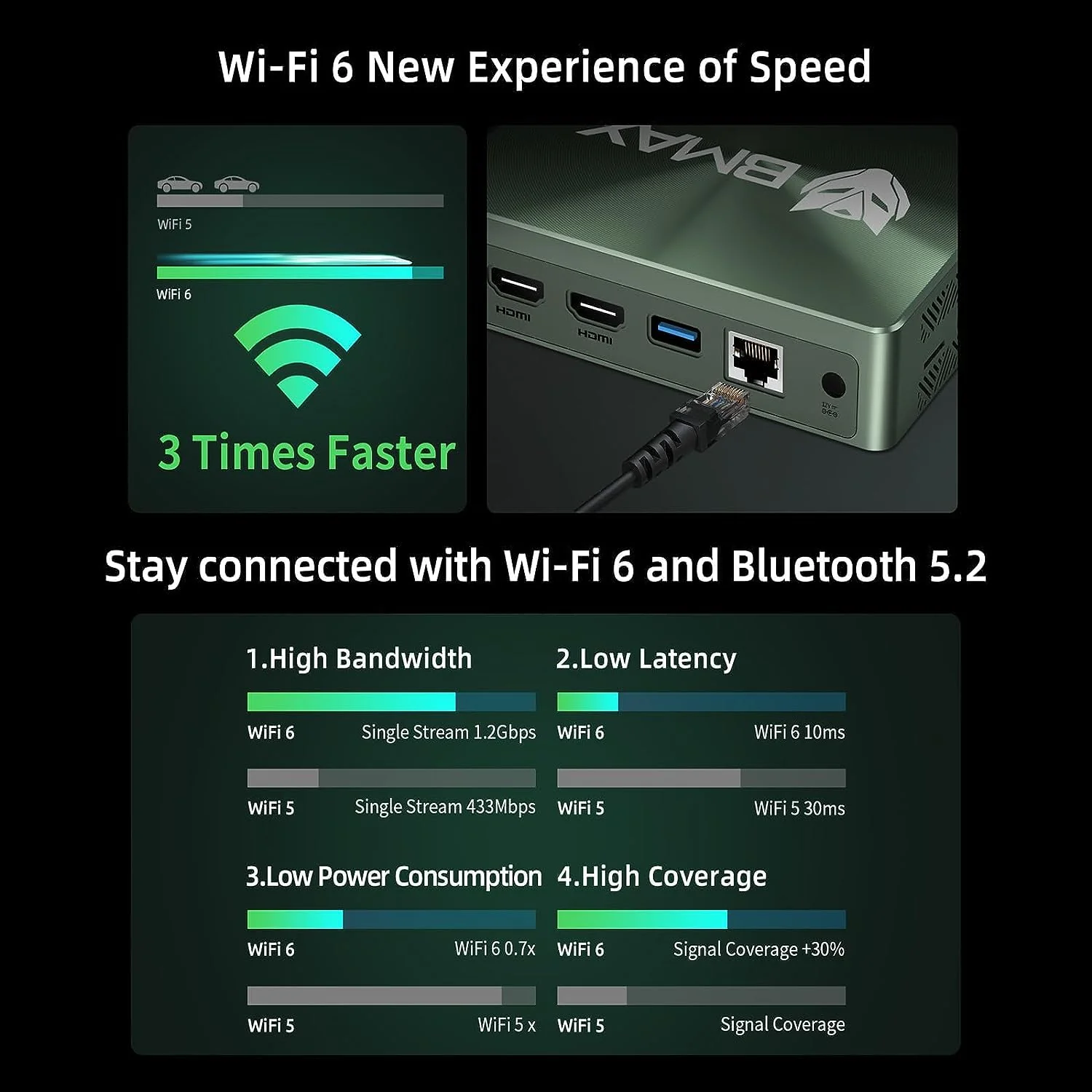 BMAX Mini Pc i7-1060NG7 16GB LPDDR4 1TB NVME SSD NVME_2280 x2 HDMI 2.0 ×2 Type-C (Full Features) x 1 DREI-Bildschirm-Anzeige Smart Fan+Two Copper Heat Pipes Business Office Multimedia Computer - Image 8