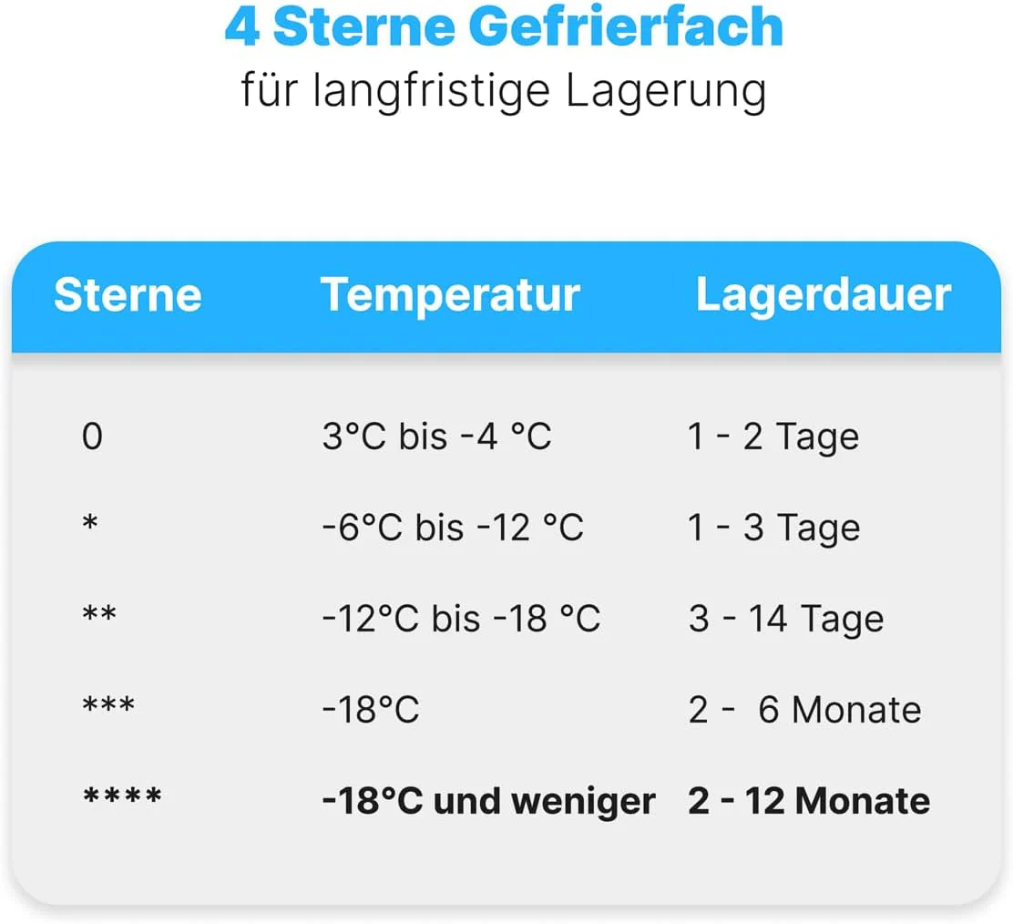 Bomann® Gefrierschrank Nofrost freistehender Tiefkühlschrank 161 L | Total No Frost - nie wieder abtauen - Schnellgefrierfunktion u. MultiAirflow-System | Türanschlag wechselbar | GS 7343 weiß - Image 15