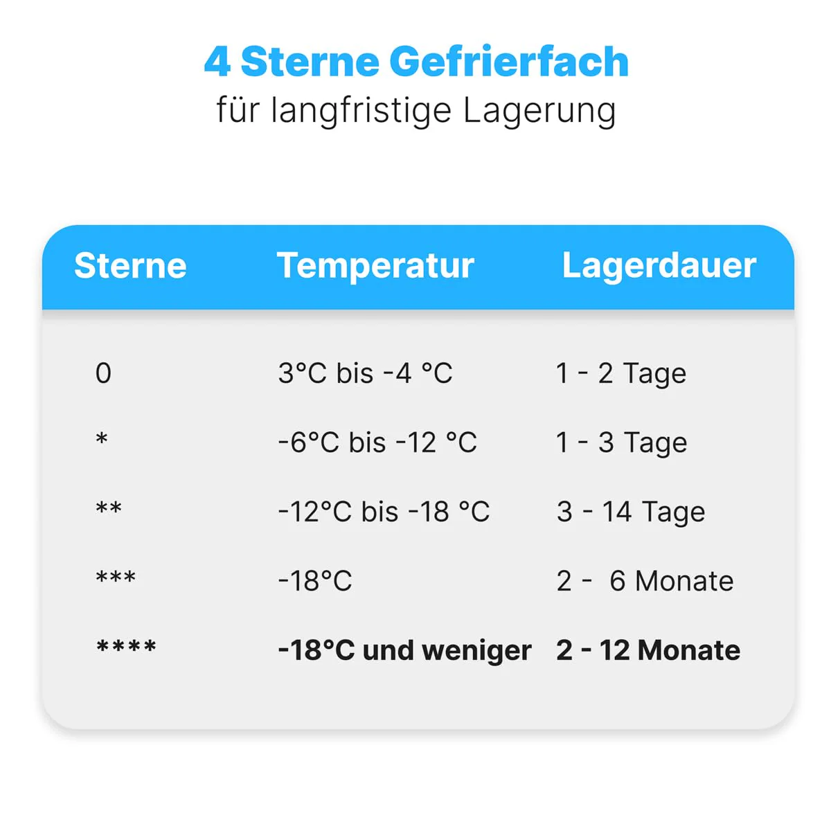 Bomann® Gefrierschrank Nofrost freistehender Tiefkühlschrank 161 L | Total No Frost - nie wieder abtauen - Schnellgefrierfunktion u. MultiAirflow-System | Türanschlag wechselbar | GS 7343 weiß - Image 9
