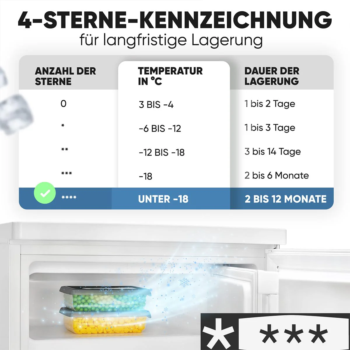 Bomann® Kühlschrank mit Gefrierfach klein | Kühlschrank 2 Ablagen | leise | mit 4-Sterne Gefrierfach | Kühlschrank klein mit Obst- und Gemüsefach | Türanschlag wechselbar | KS 7251 weiß - Image 7