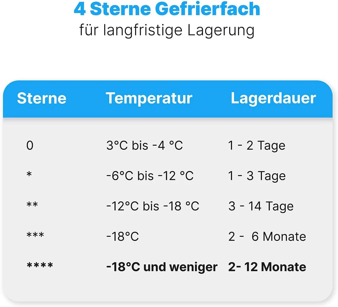 Bomann® Kühlschrank mit Gefrierfach | Kühlschrank klein mit 120L Nutzinhalt | Kühlen 107L & Gefrieren 13L | Fridge mit 3 Türablagen & 2 Glasablagen | wechselbarer Türanschlag | KS 2184.1 inox - Image 2