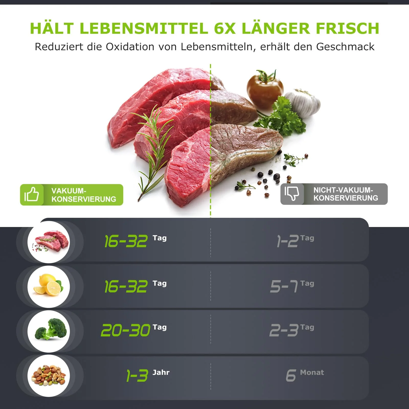 Bonsenkitchen Vakuumierer, Stark Vakuumiergerät mit 5 Modi, 8 L/Min, Globefish-Technologie für Kontinuierliches Arbeiten mit Hoher Geschwindigkeit, Schnelles Vakuum, Rollenaufbewahrung mit Cutter,125W - Image 2