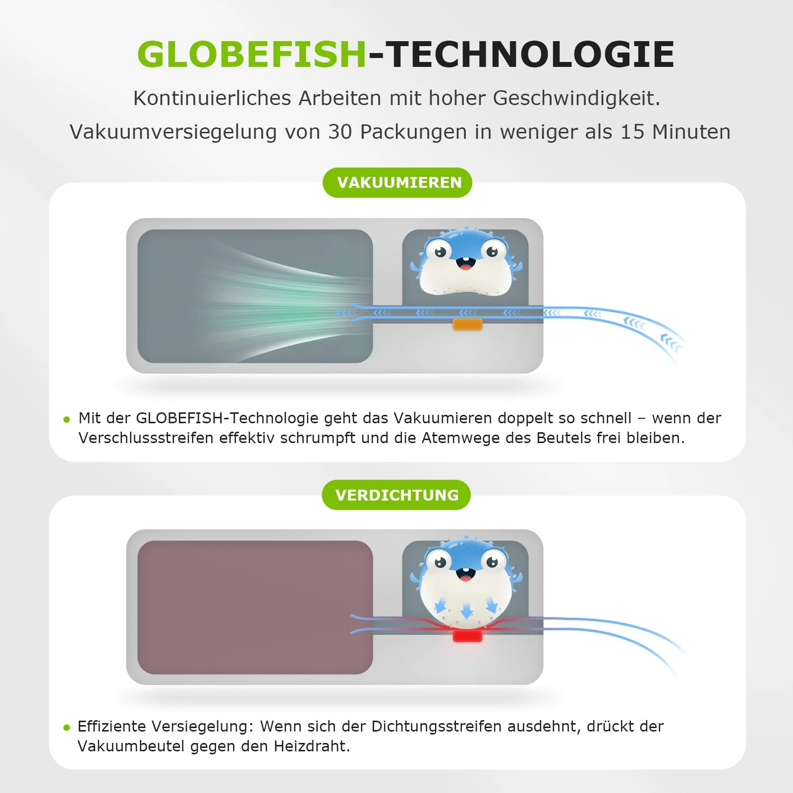 Bonsenkitchen Vakuumiergerät, Vakuumierer, Globefish-Technologie für kontinuierliches Arbeiten mit hoher Geschwindigkeit, Folienschweißgerät für Lebensmittel, inkl. 5 Vakuumier-Beutel und Schlauch - Image 3