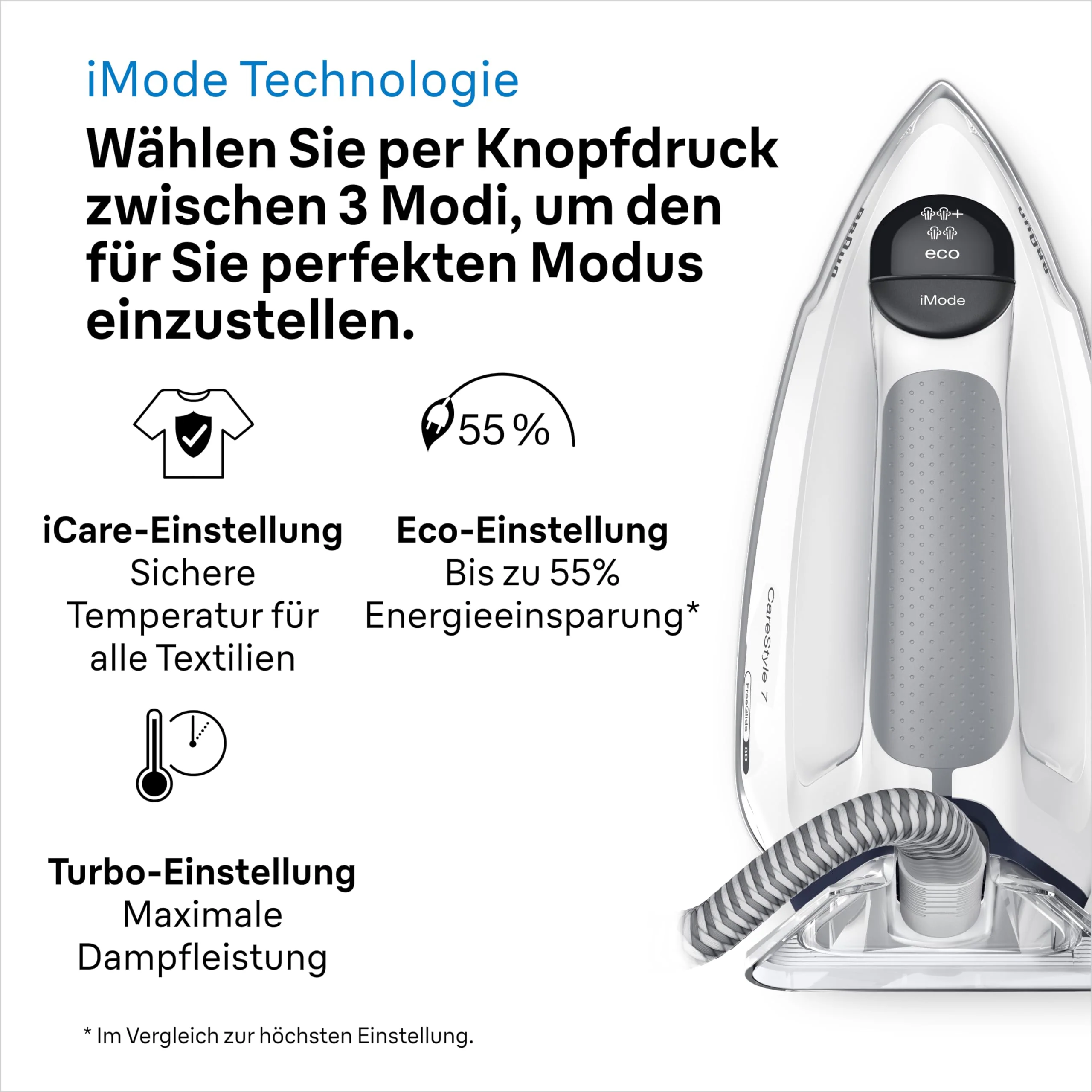 Braun CareStyle 7 IS 7266 VI Dampfbügelstation, FreeGlide 3D Bügelsohle, iCare-, iMode- & Vertikaldampf-Funktion, FastClean, Dampfstoß 550 g/min, Abnehmbarer 2 L Wassertank, 2700 W, Weiss-Violett - Image 3