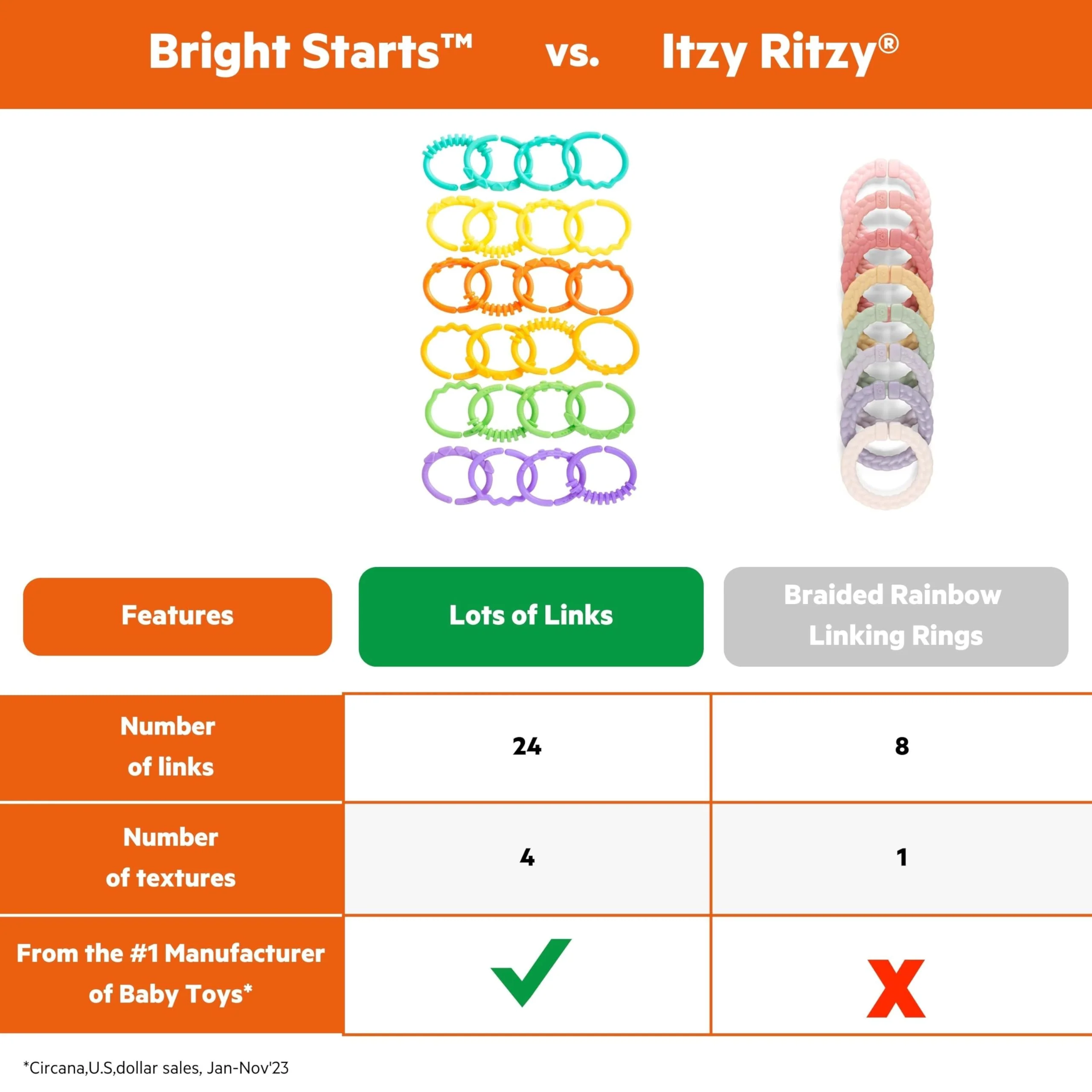 Bright Starts, Oball, Kinderwagenkette Verbindungsglieder, Lots of Links, biegbar, einfach zu befestigen, leichte Reinigung, perfekt für unterwegs - Image 7
