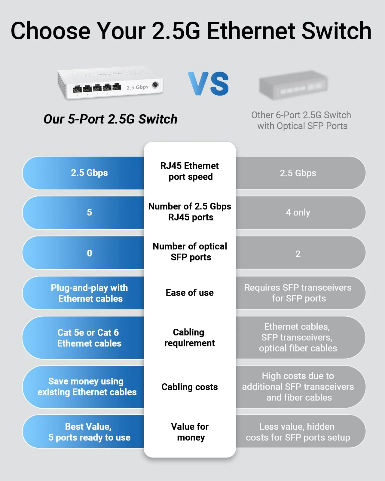 BrosTrend 5-Ports 2.5G LAN Switch, 2.5 Gbit/s Unmanaged Ethernet Netzwerk Switch für Gaming-PC NAS Server, Gigabit Switch LAN Splitter (Plug-and-Play, Lüfterlos, Desktop/Wandmontage, Lifetime-Schutz) - Image 2