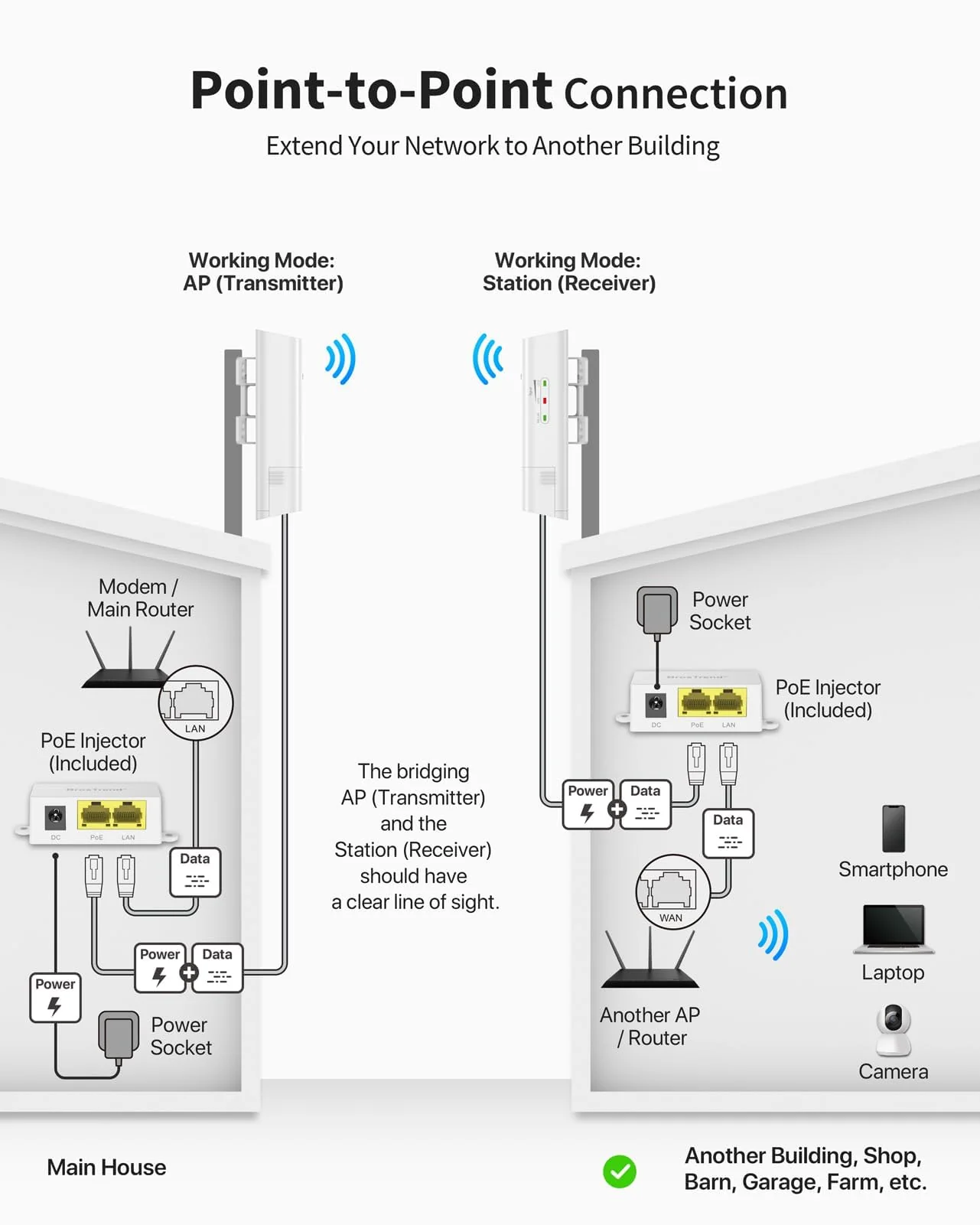 BrosTrend 5GHz 867Mbit/s WLAN Bridge Outdoor CPE, 1KM Langstrecken WiFi Bridge Point-to-Point, Plug & Play WLAN LAN Bridge mit Passiver PoE Adapter, IP65 Richtantenne LAN Brücke für PTP/PTMP, 2-Pack - Image 6
