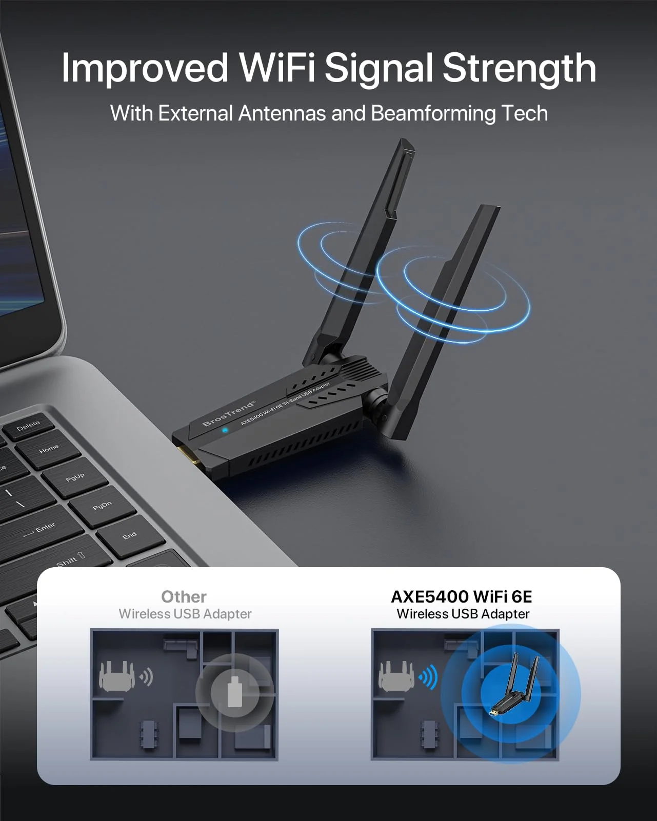 BrosTrend WiFi 6E USB WLAN Stick für PC, AXE5400 WLAN Adapter PC Hohe Reichweite, Tri-Band 6GHz / 5GHz / 2,4GHz WLAN Antenne PC, WLAN Empfänger WiFi 6 WLAN USB, WPA3, MU-MIMO, NUR für Windows 11/10 - Image 2