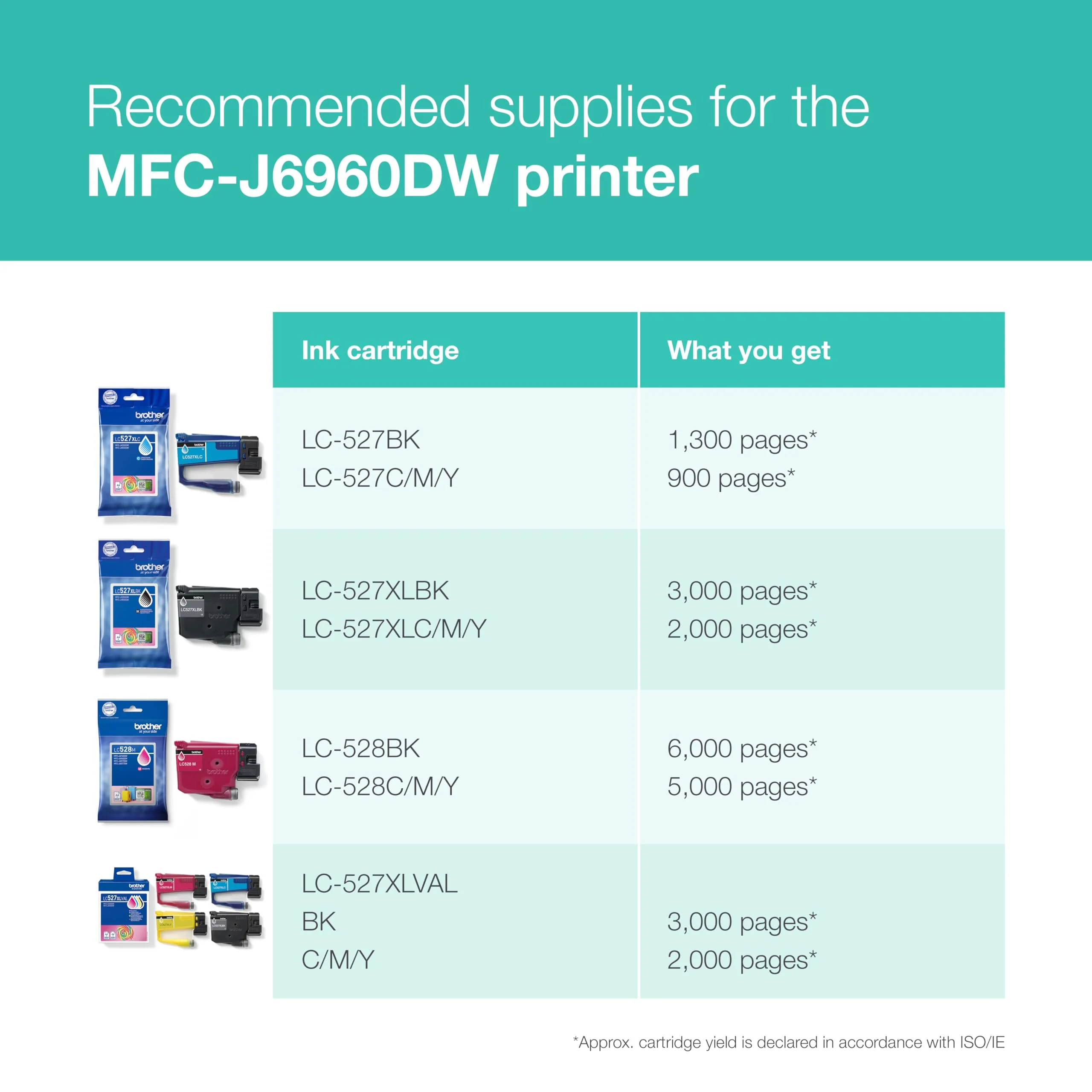 Brother MFC-J6960DW A3 Inkjet Printer - Image 3