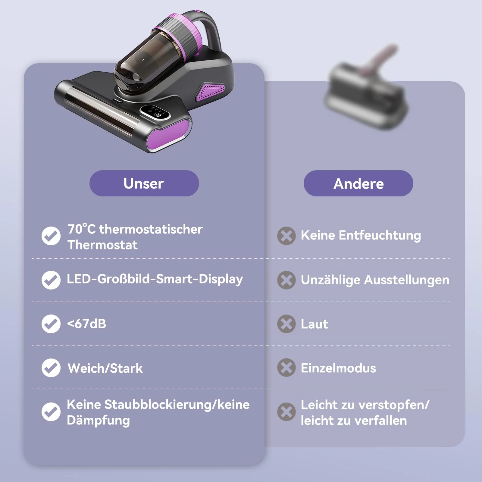 BUICXJKZ Milbensauger für Matratzen, Milbensauger mit UV-Licht 15Kpa Starke Absaugung, 500W Milbenstaubsauger mit LED-Anzeige, Matratzenreiniger für hygienische Reinigung, für Allergiker - Image 6