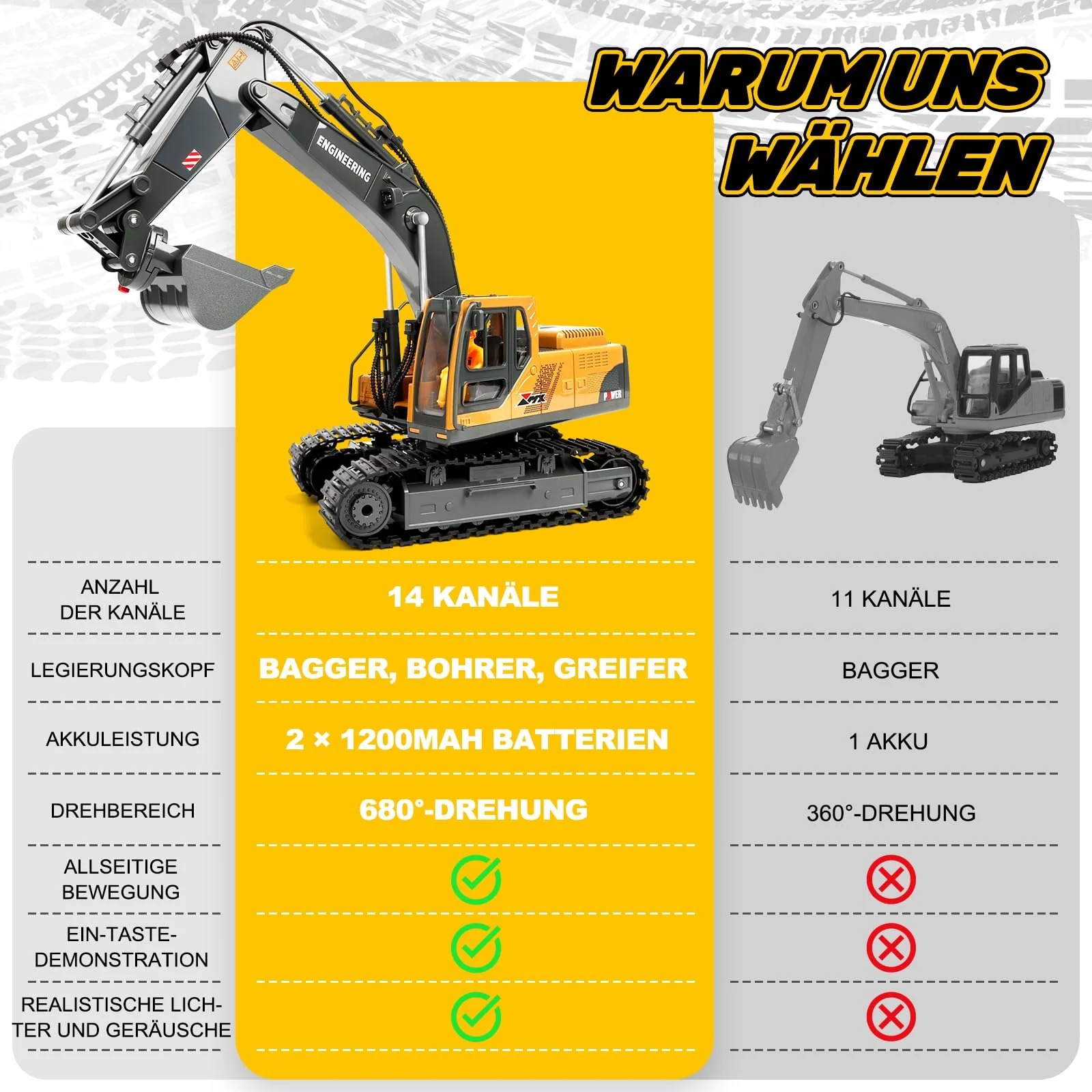 Charmofun 3-in-1 Ferngesteuerter Bagger, 2,4GHz RC Bagger Spielzeug mit DREI Metallköpfen, 680° Drehbarer Radlader mit Lichtern & Musik, Geschenk Ab 3-12 Jahre - Image 6
