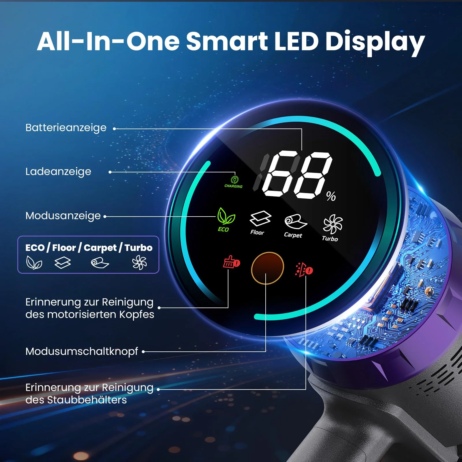 Circlio Akku Staubsauger, 600W/58000Pa/75Min, Laufzeit Staubsauger Kabellos mit Smart LED Display und Ladestation, Selbststehender Akkusauger mit Antitanglebürste für Teppich, Hartboden und Tierhaare - Image 6