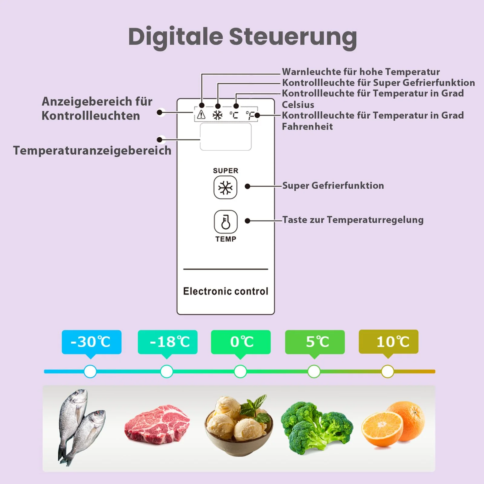 Comfee RCC100WH2(E) Gefriertruhe/169 kWh/Jahr/85cm hoch/99L/38dB/Geringe Lautstärke/Hoch effizientesD-förmigesRohr/Geeignet für verschiedene Einsatzszenarien/Einstellbarer Temperaturregler/Weiß - Image 6