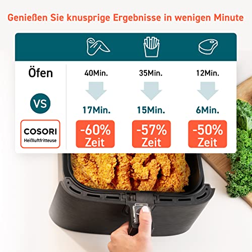 COSORI Heißluftfritteuse Airfryer, 11-in-1 Air Fryer XXL 5,5L, Friteuse Heissluftfritteuse mit Shake-Reminder, 100 Rezepte, 55 Prozent energiesparend, spülmaschinenfeste Körbe - Image 6