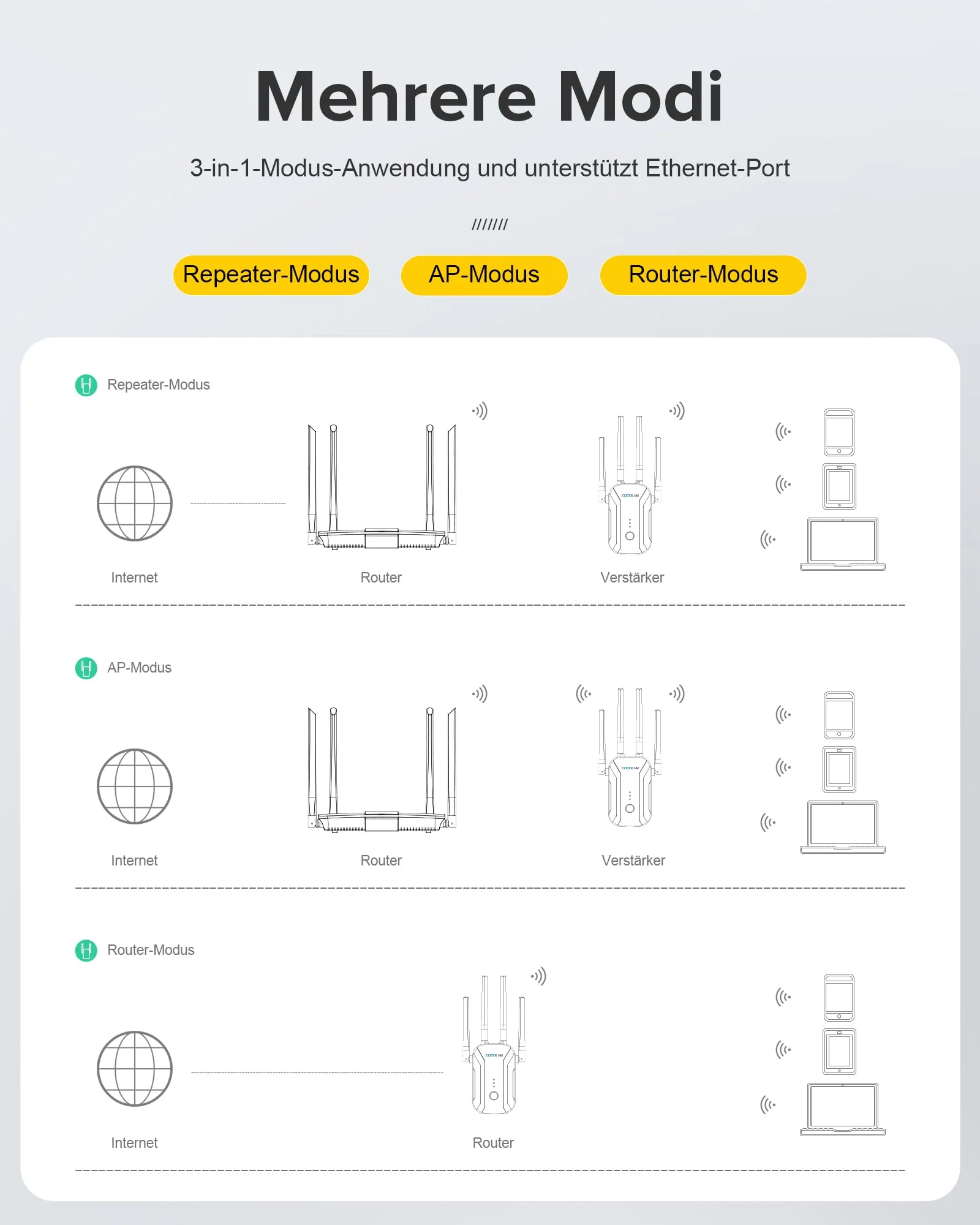 COTDLNK 2025 WLAN Verstärker für Home WLAN Repeater 1200 Mbit/s 5GHz & 2,4GHz Dual Band WiFi Internet Verstärker WiFi Repeater, einfache Einrichtung, EU-Stecker - Image 3