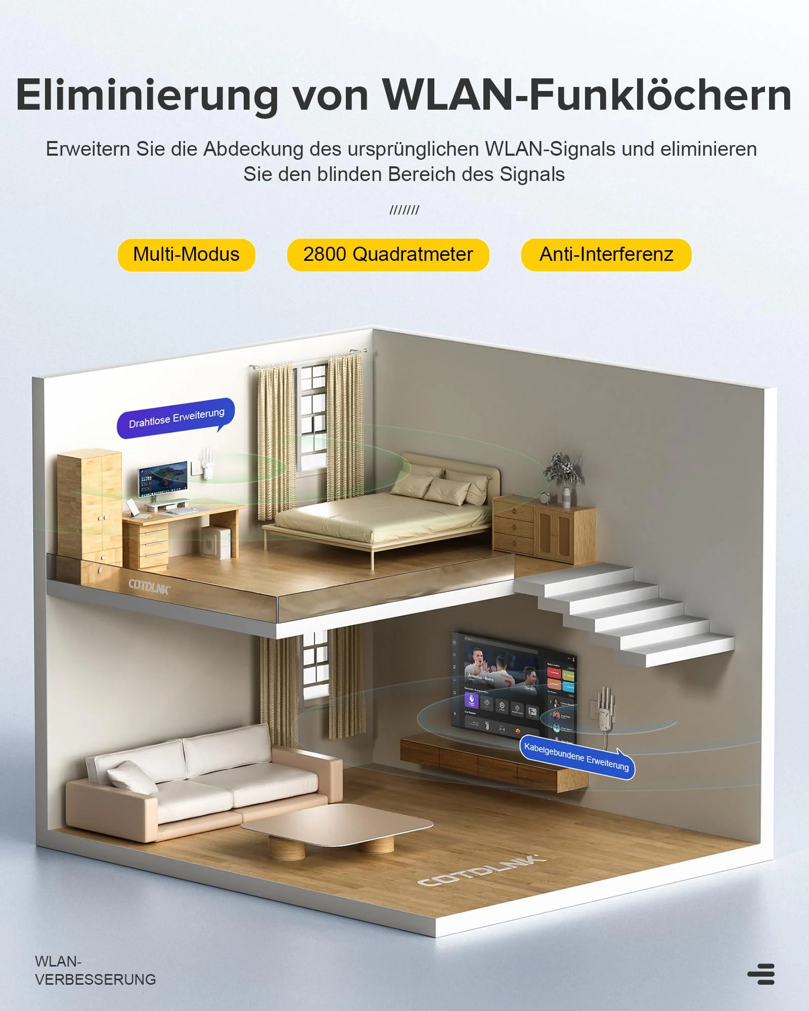 COTDLNK 2025 WLAN Verstärker für Home WLAN Repeater 1200 Mbit/s 5GHz & 2,4GHz Dual Band WiFi Internet Verstärker WiFi Repeater, einfache Einrichtung, EU-Stecker - Image 5