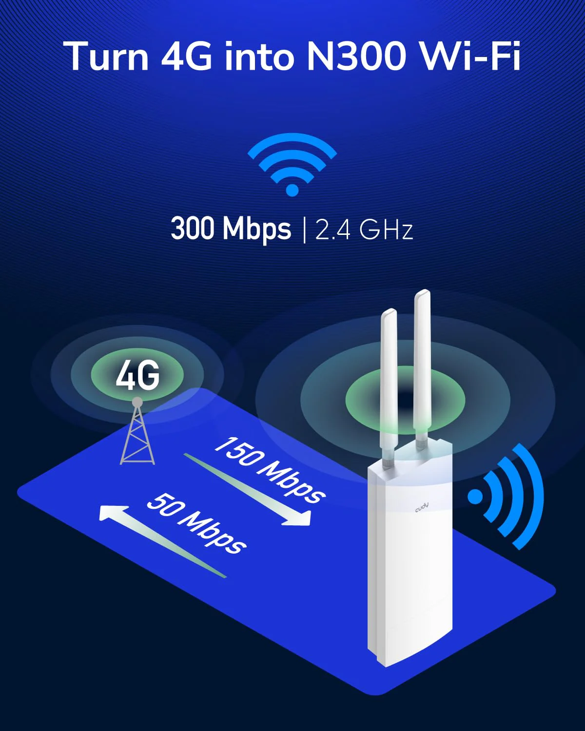 Cudy Unlocked Outdoor 4G LTE Cat 4 Modemrouter mit SIM-Kartensteckplatz, N300 WLAN, IP65, abnehmbare Mobilfunkantennen, passiver PoE-Adapter enthalten, Mast- oder Wandmontage, VPN, LT400 Outdoor - Image 2