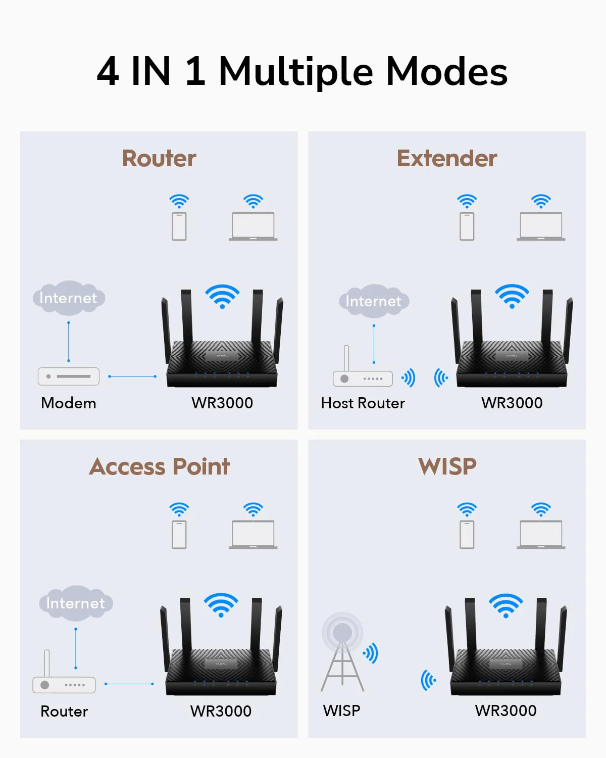 Cudy WR3000 AX3000 Dual Band Wi-Fi 6 Maschen-Router, 160MHz, Mu-Mimo, Ofdma, WireGuard, OpenVPN, Wpa3 - Image 9